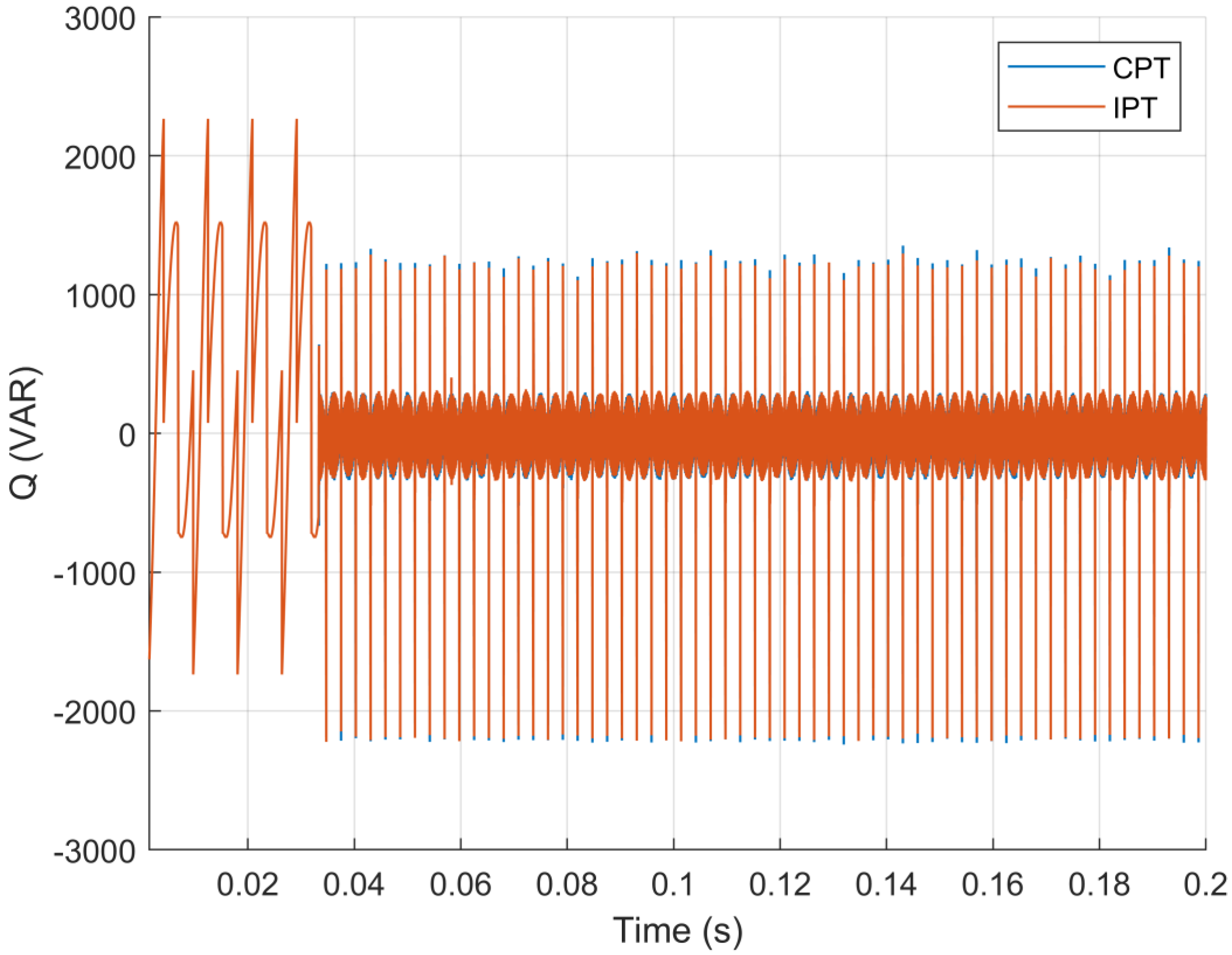 Energies 15 06284 g009 550