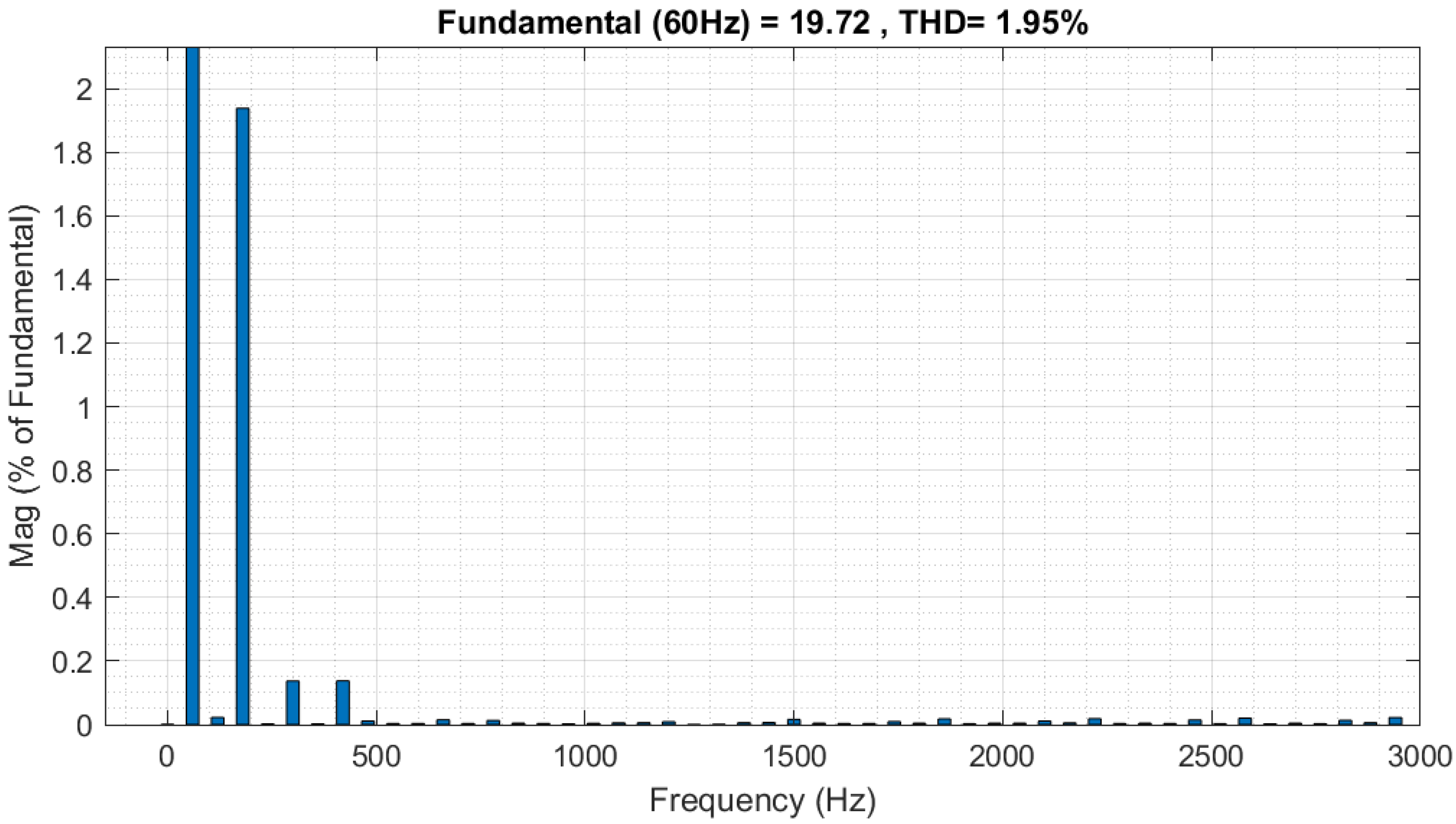 Energies 15 06284 g010 550