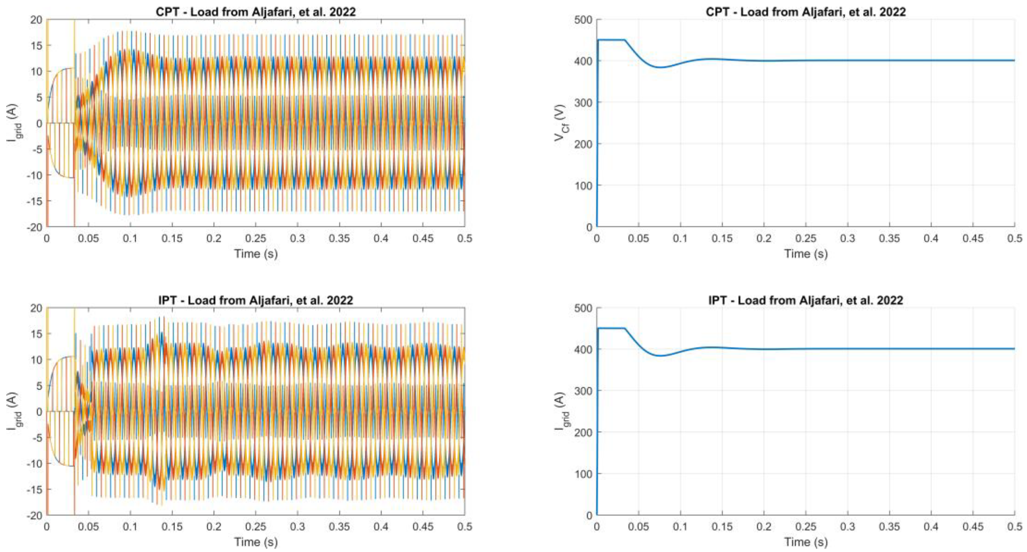 Energies 15 06284 g012 550