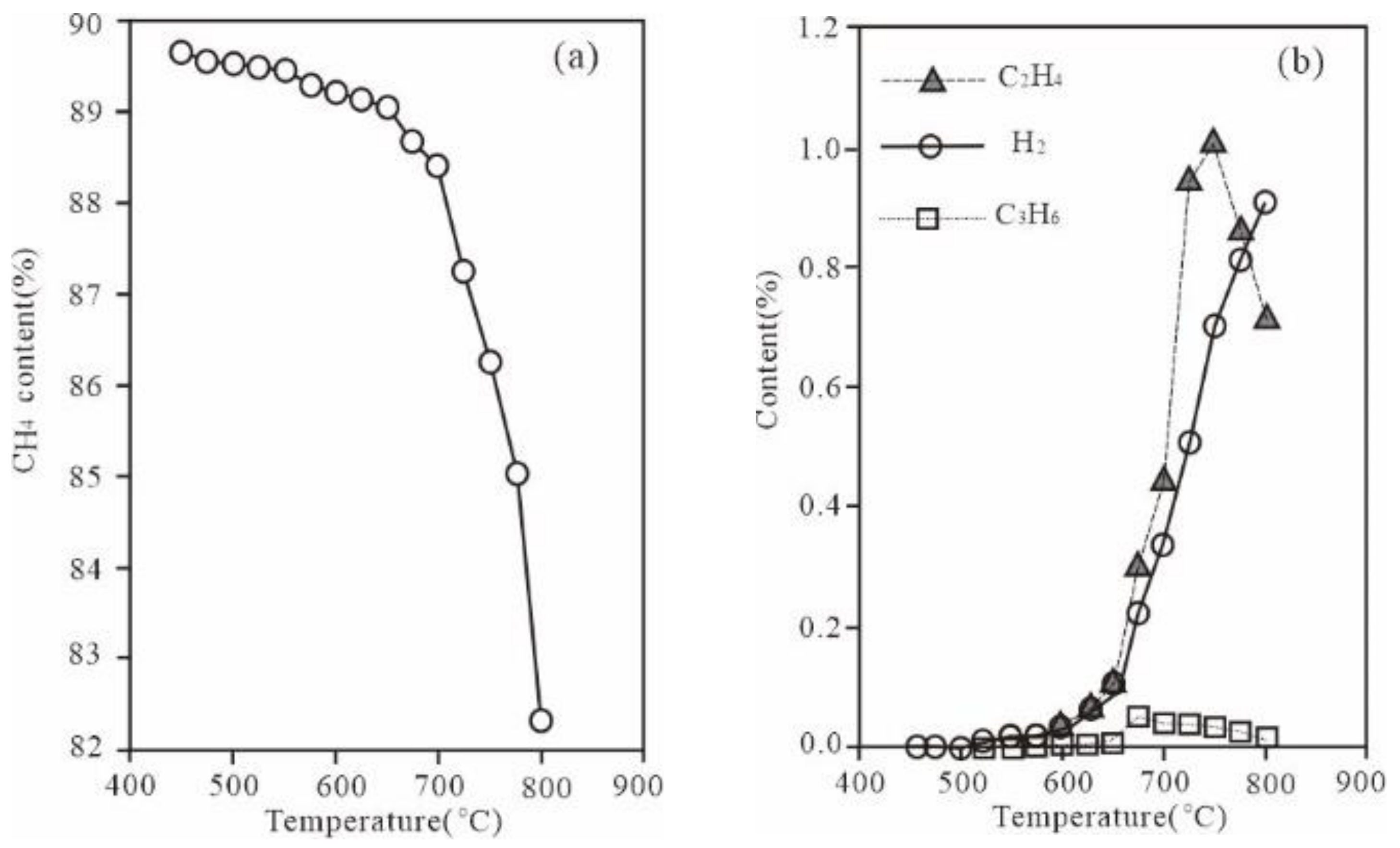 Energies 15 06285 g002a 550