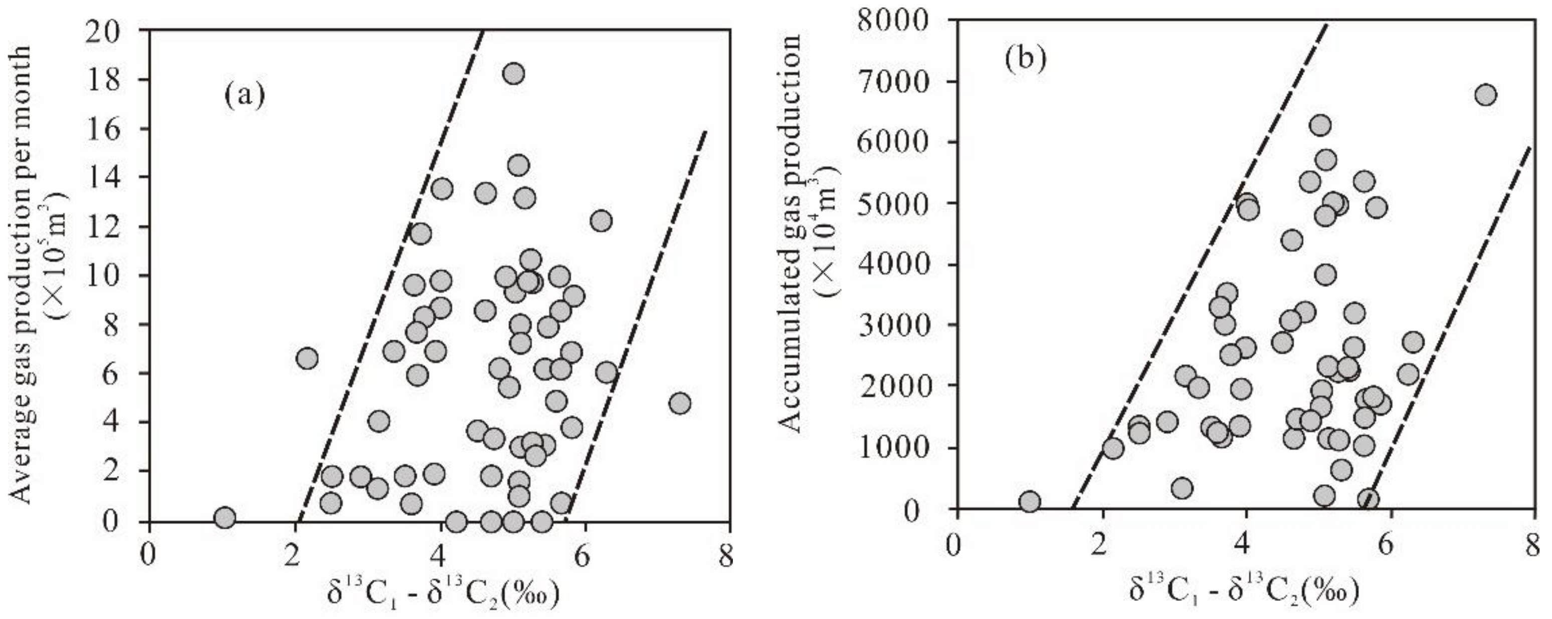 Energies 15 06285 g006 550