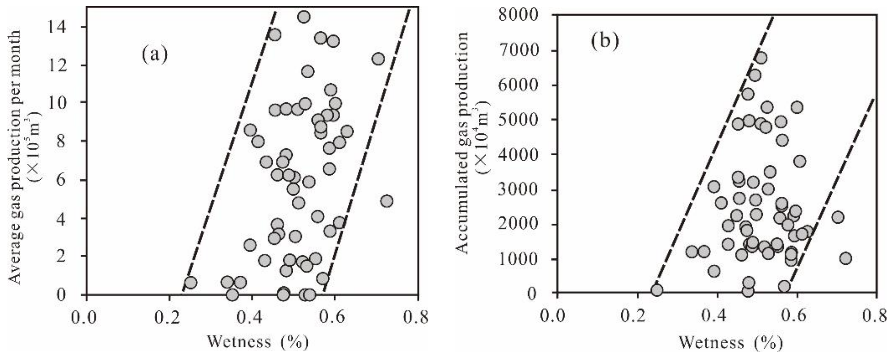 Energies 15 06285 g007 550