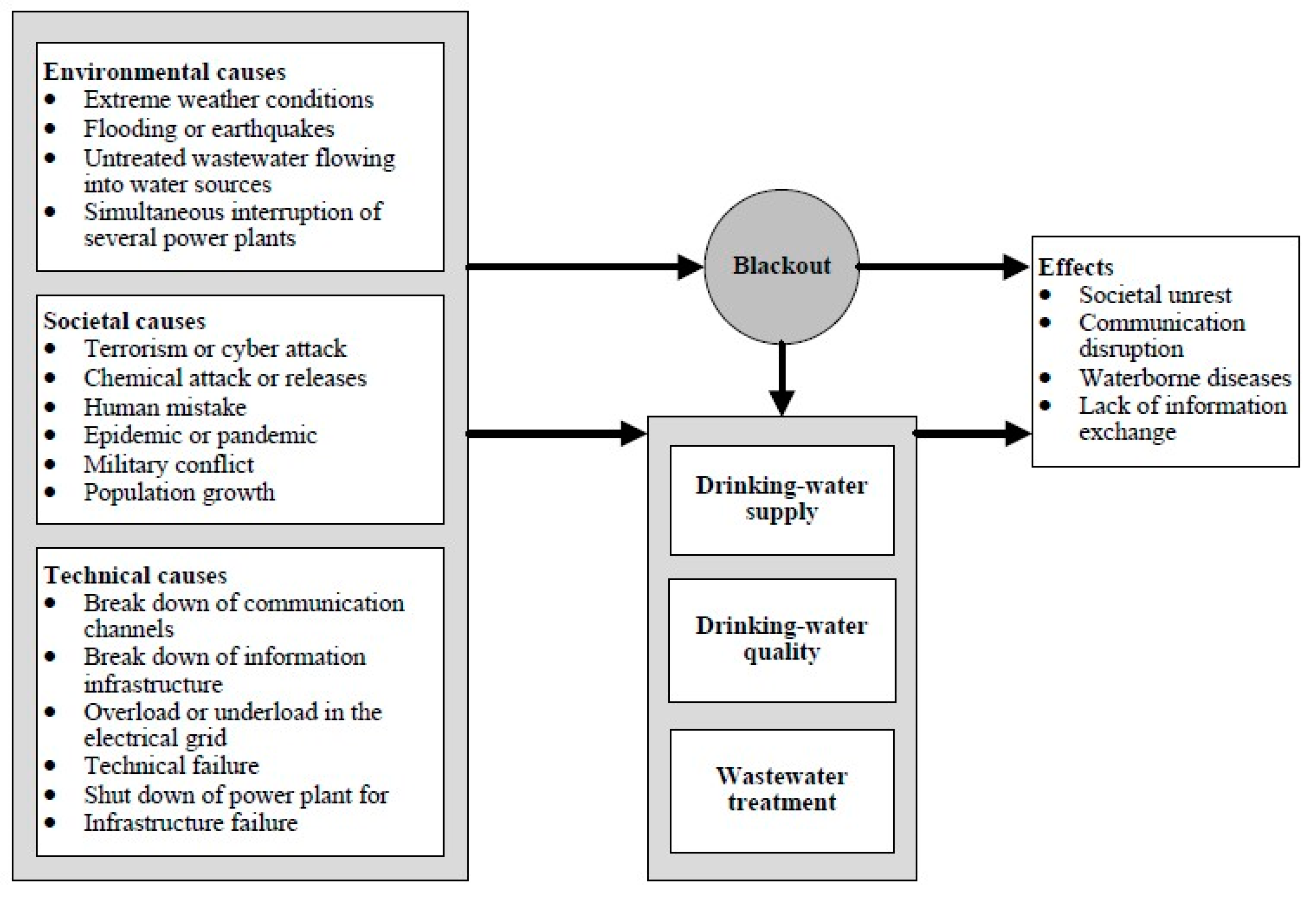 Energies 15 06288 g002 550