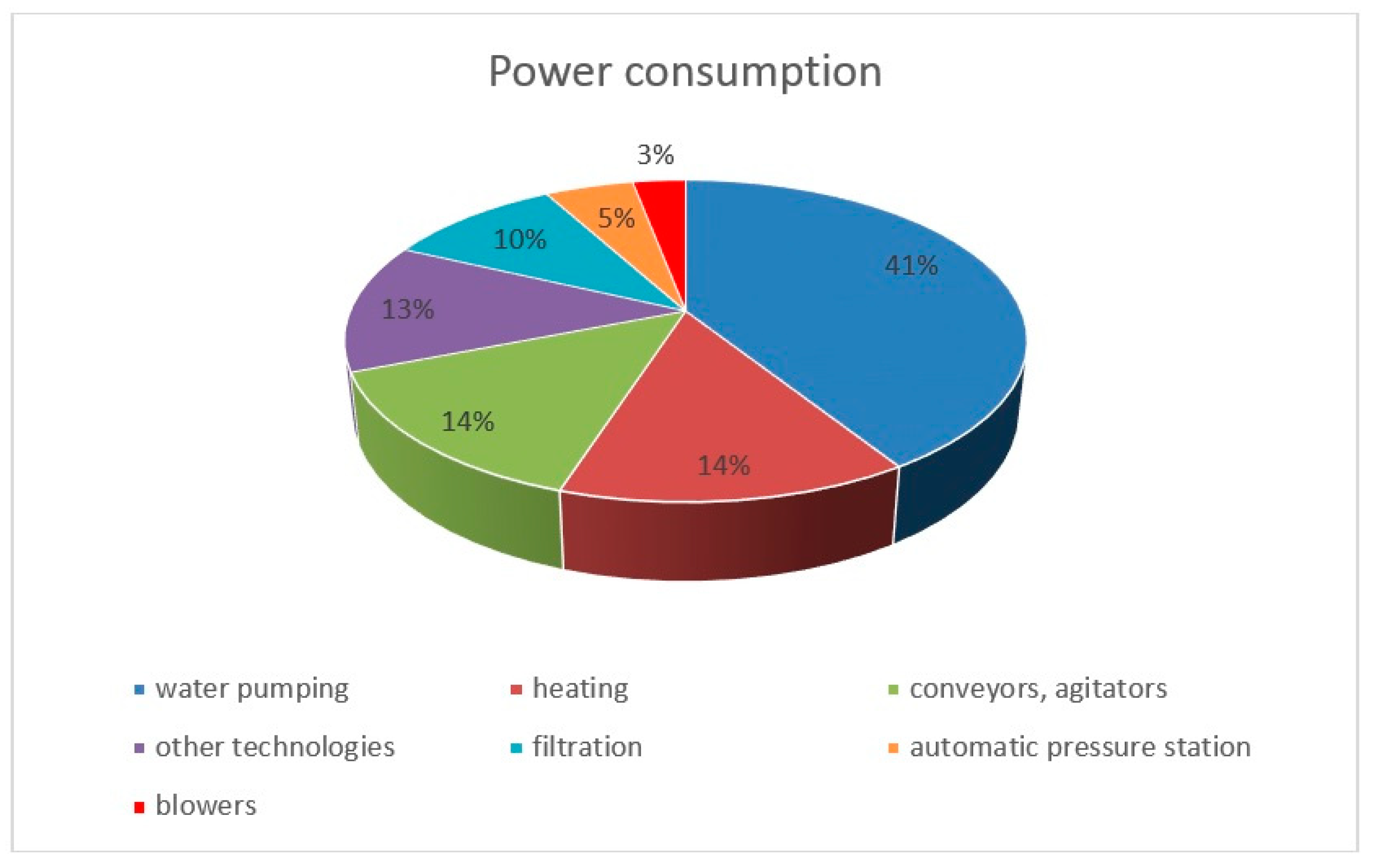 Energies 15 06288 g003 550