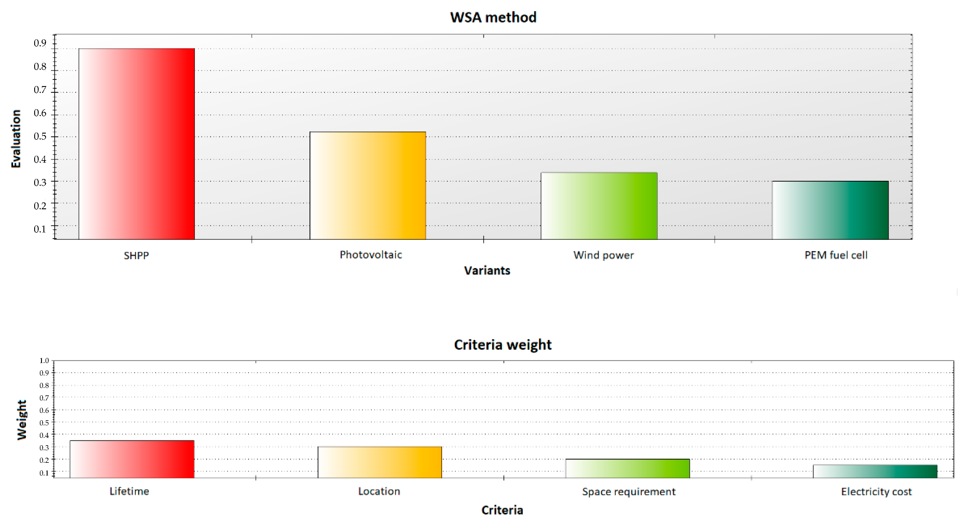 Energies 15 06288 g008 550