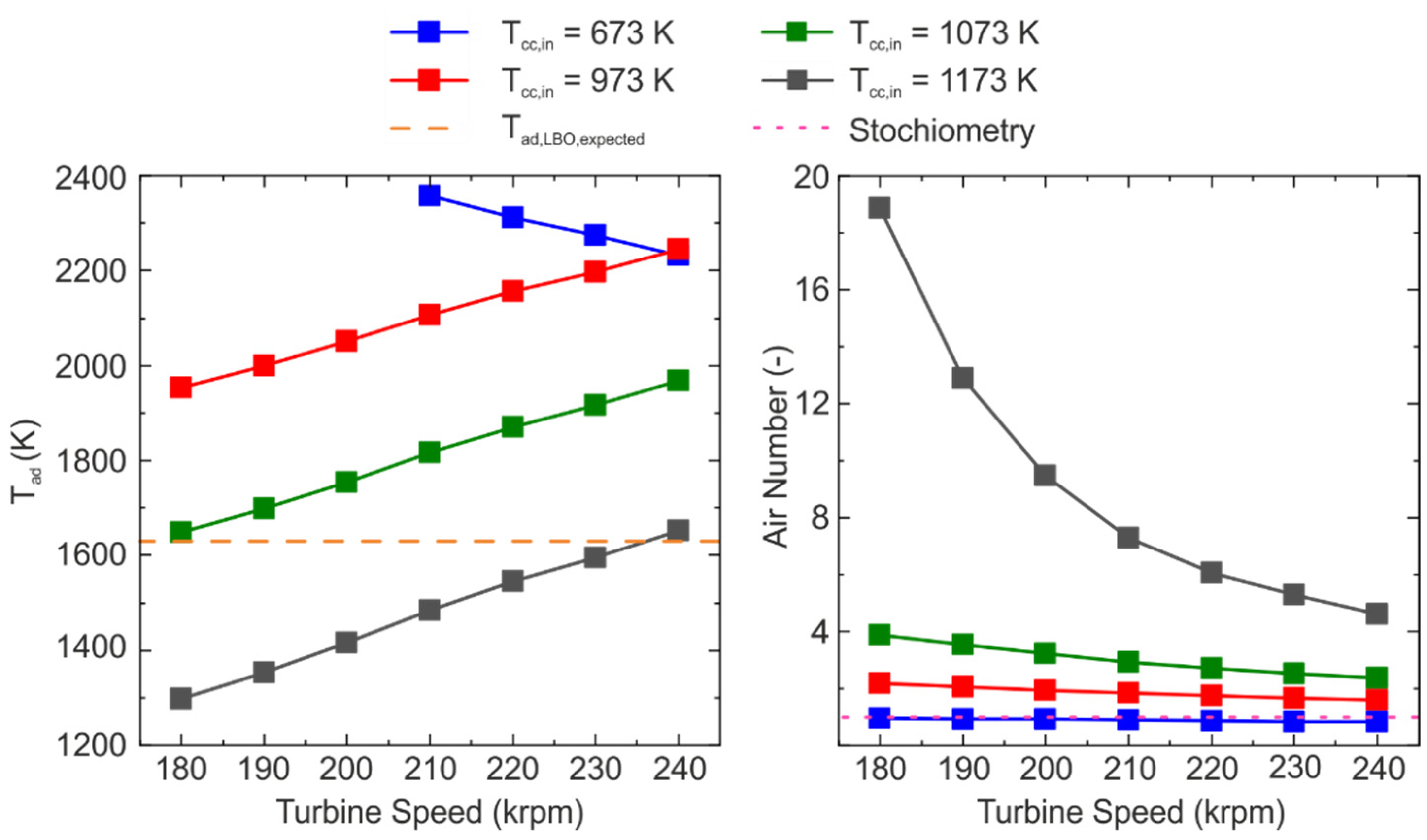 Energies 15 06289 g006