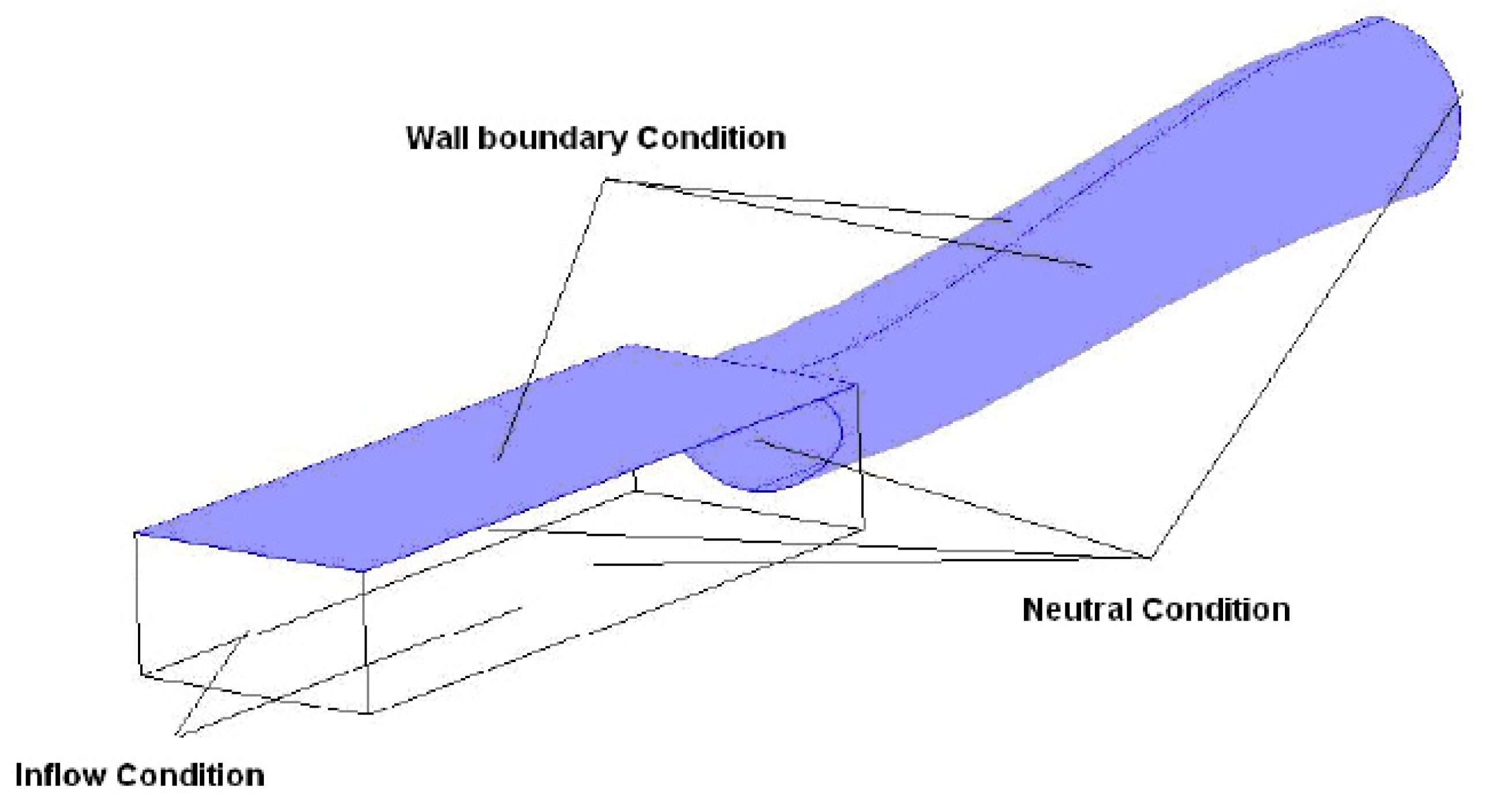 Energies 15 06291 g006