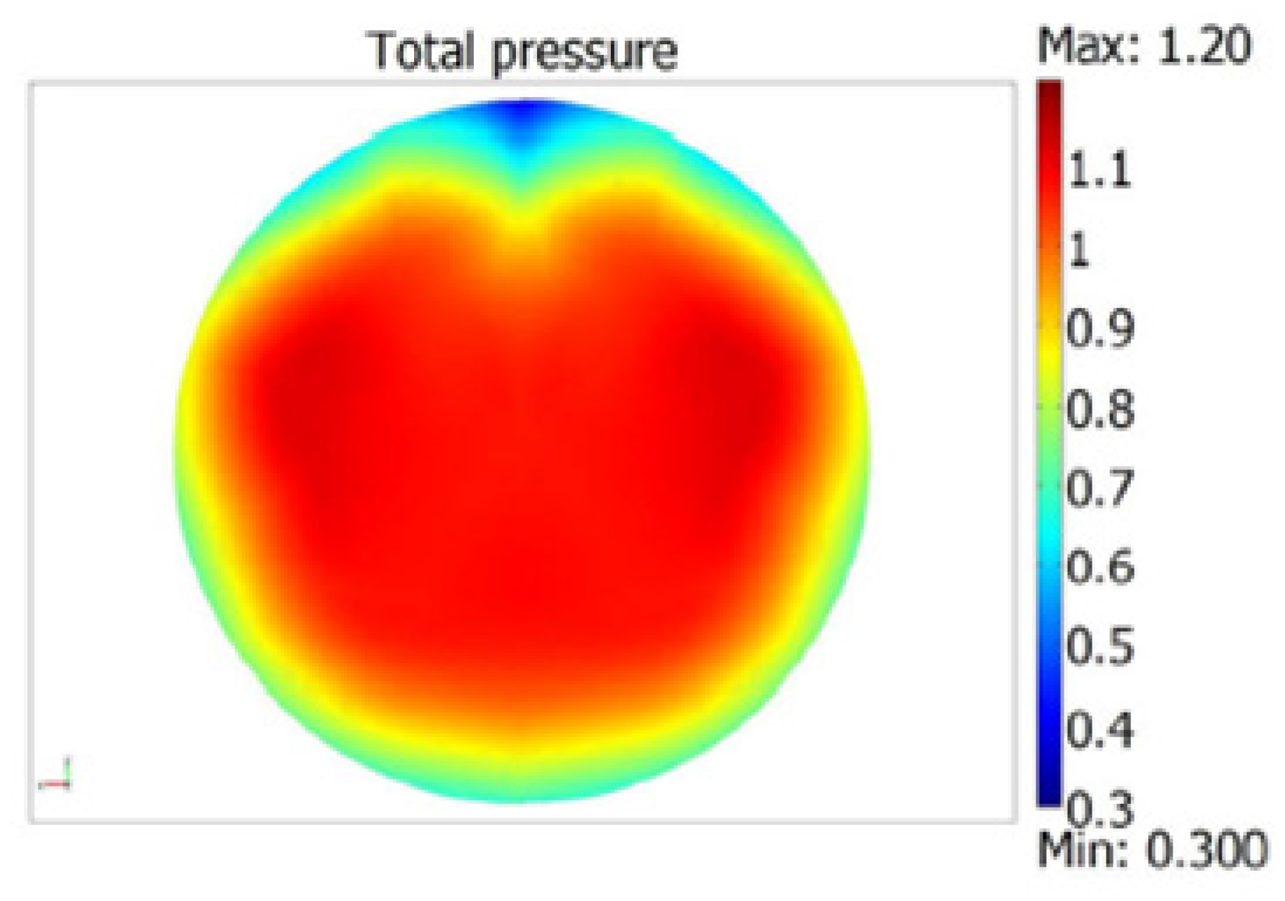 Energies 15 06291 g007