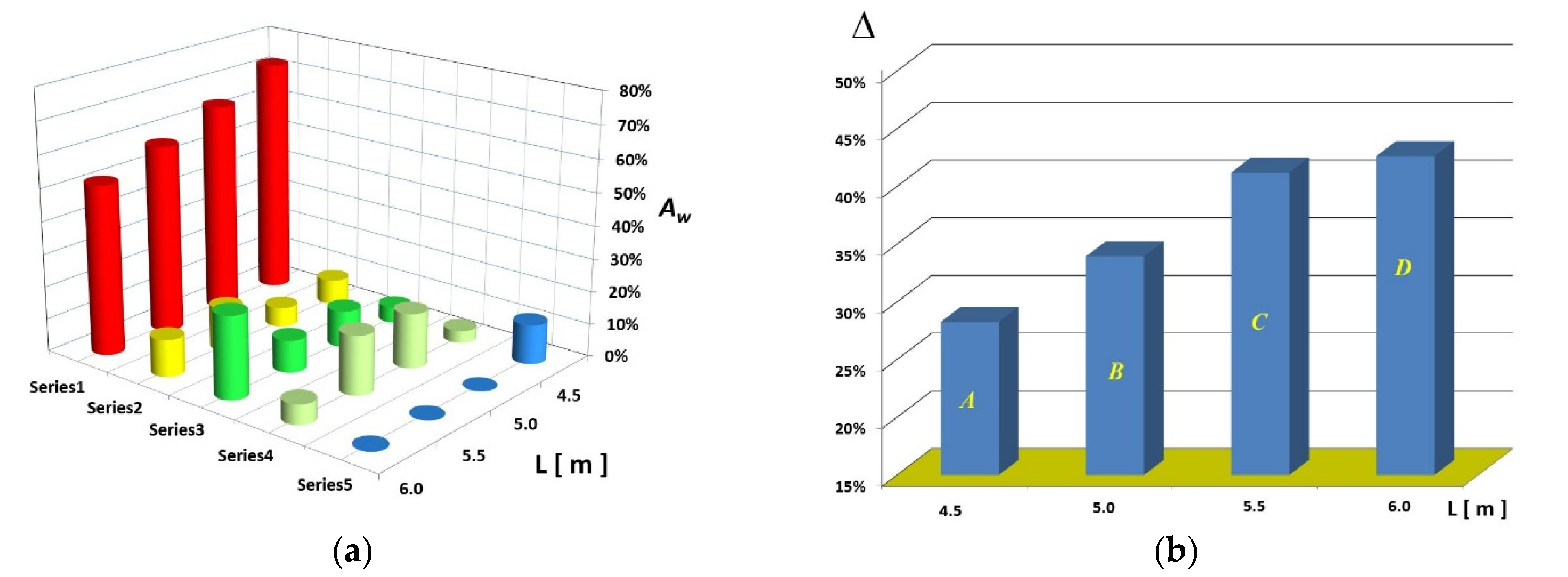 Energies 15 06291 g015