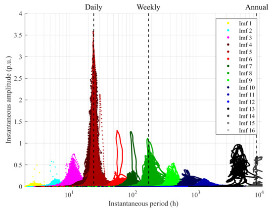 Estimation of complex effect-size distributions using