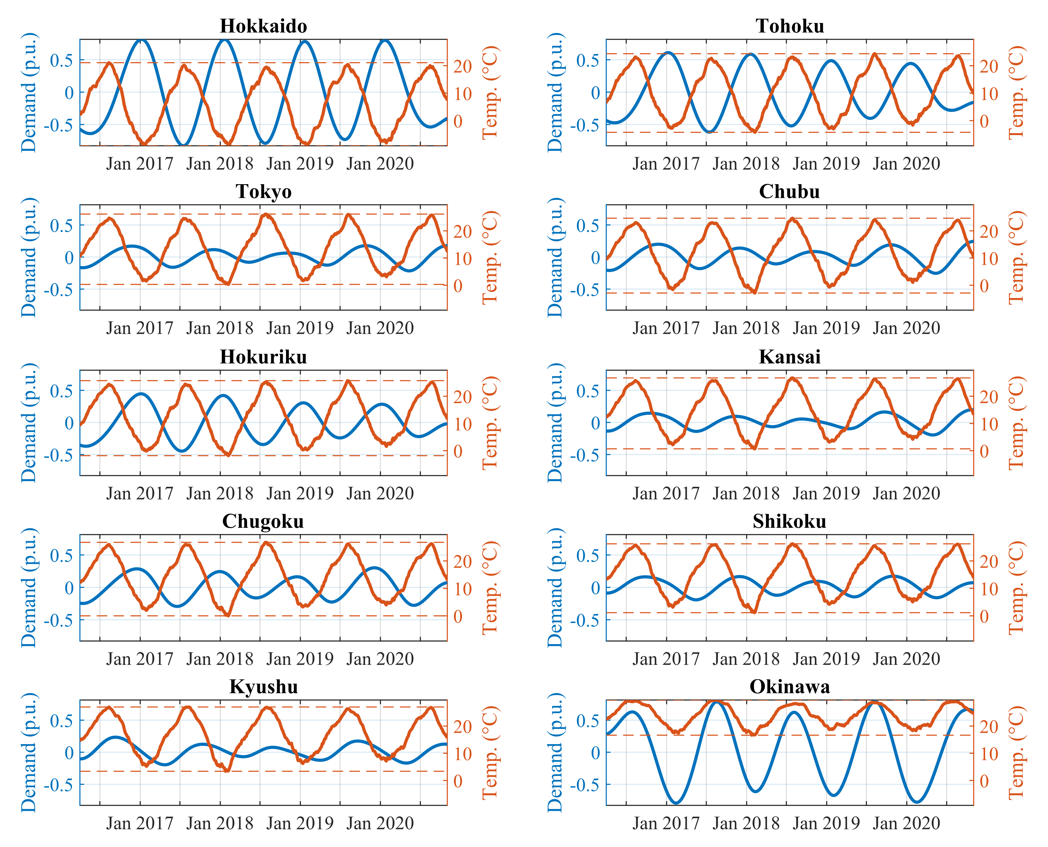 Energies 15 06292 g005