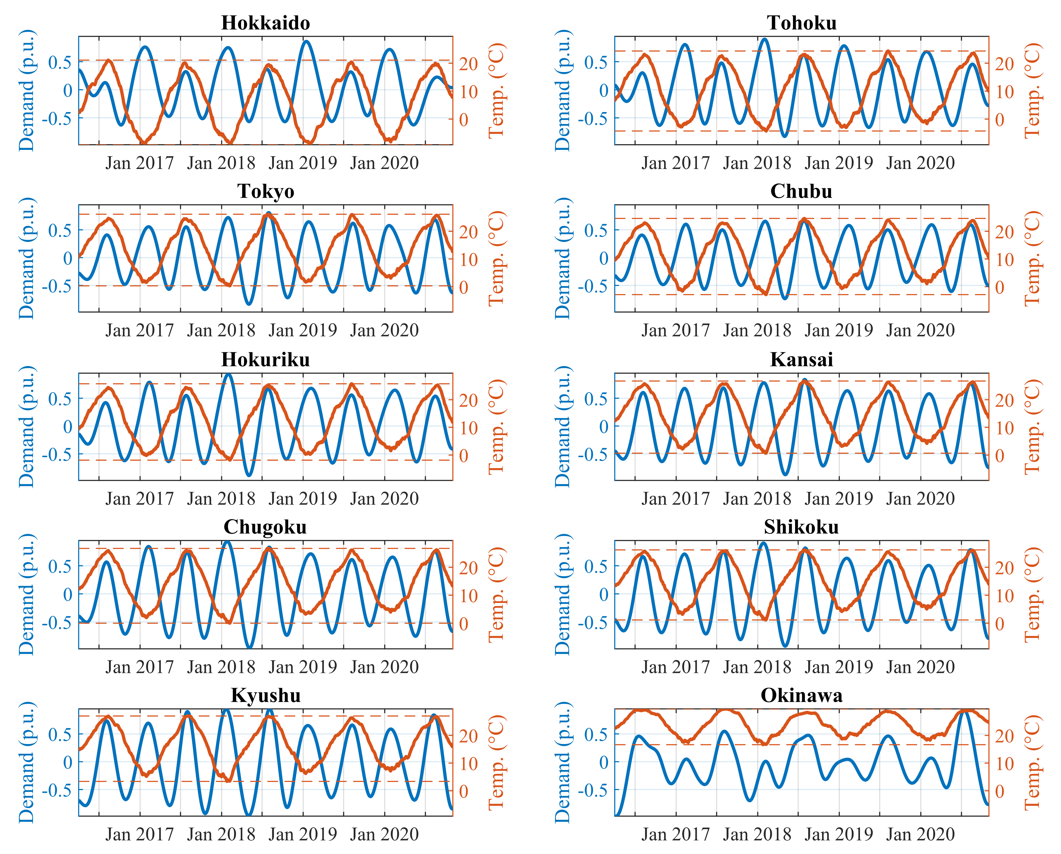 Energies 15 06292 g006