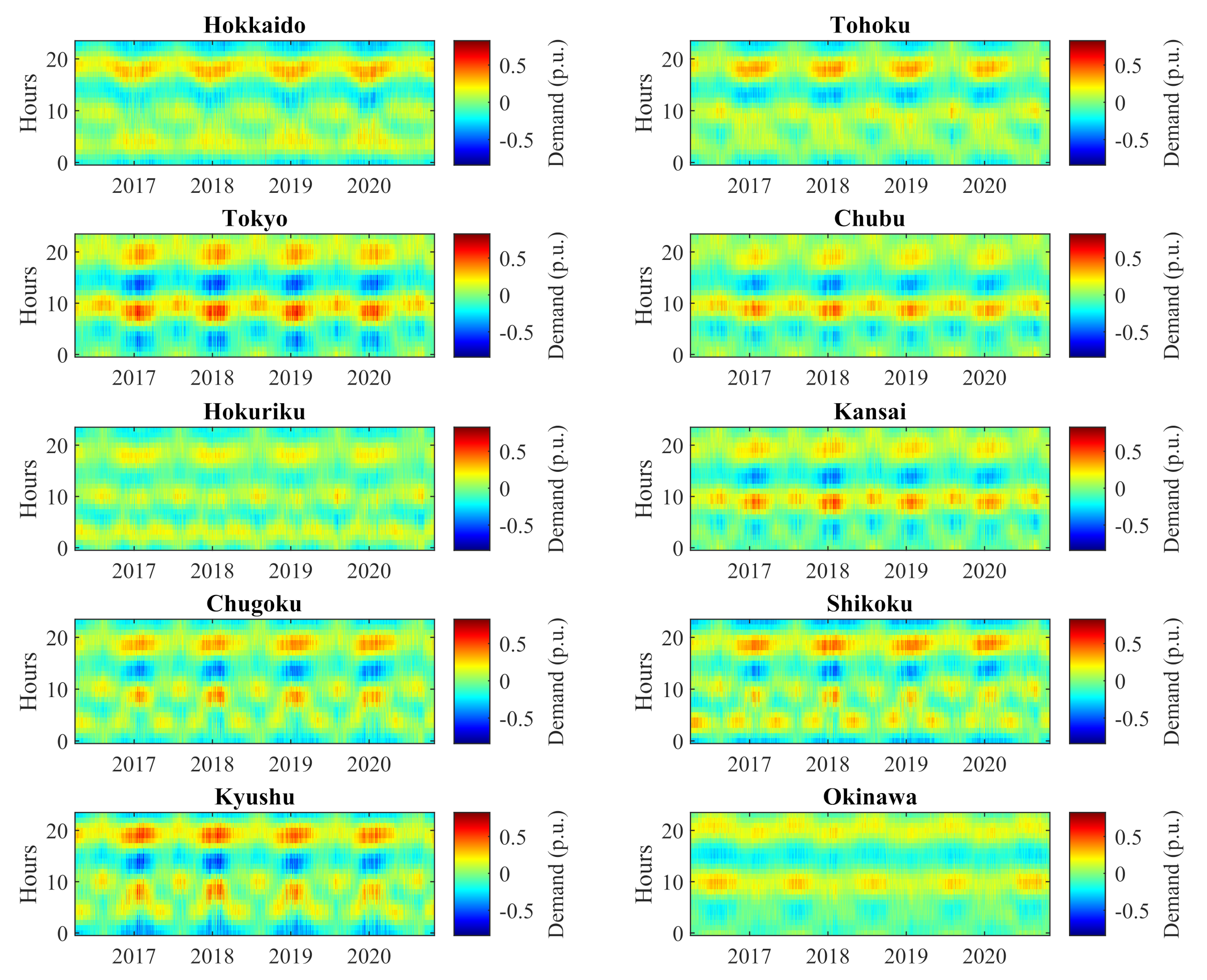 Energies 15 06292 g011