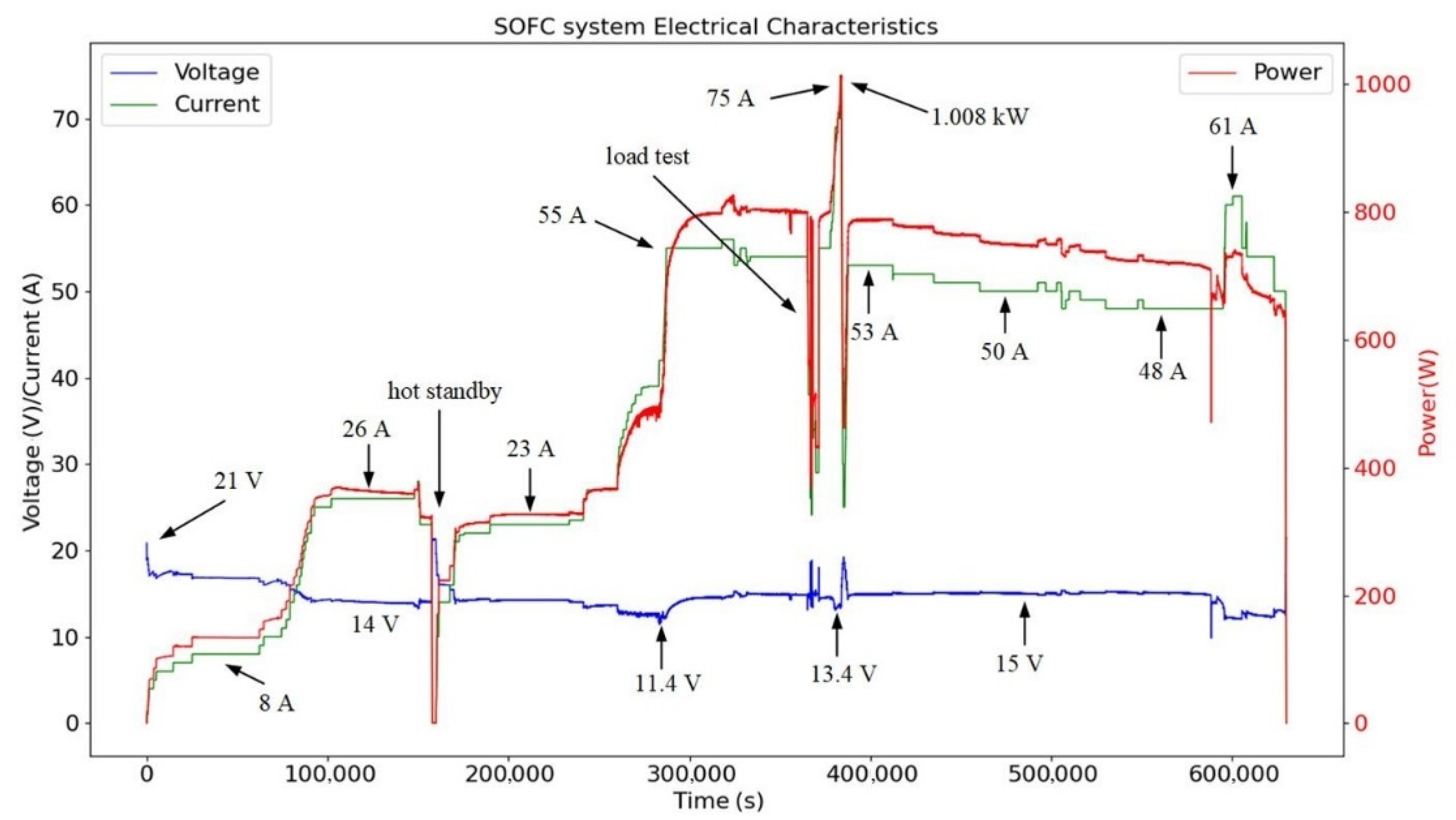 Energies 15 06294 g003