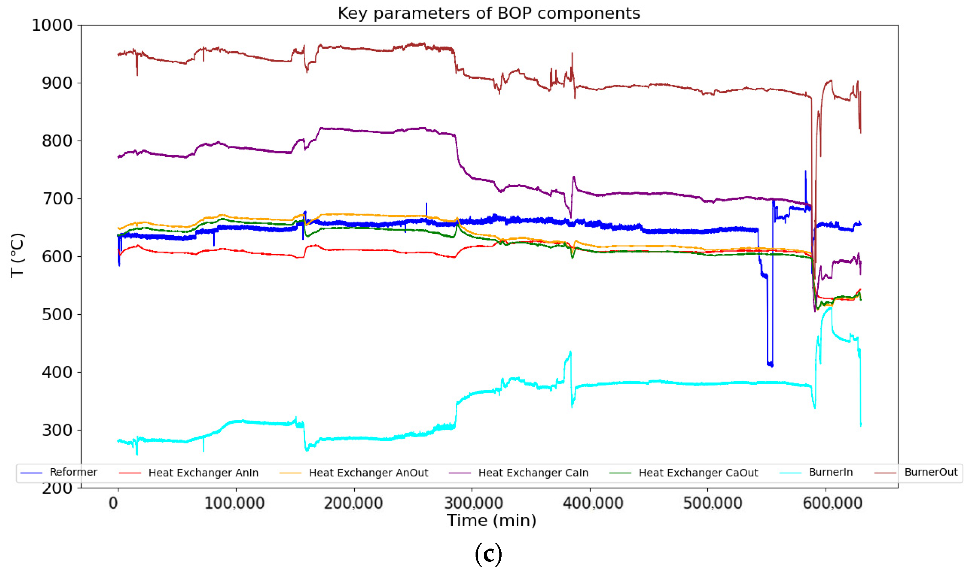 Energies 15 06294 g004b