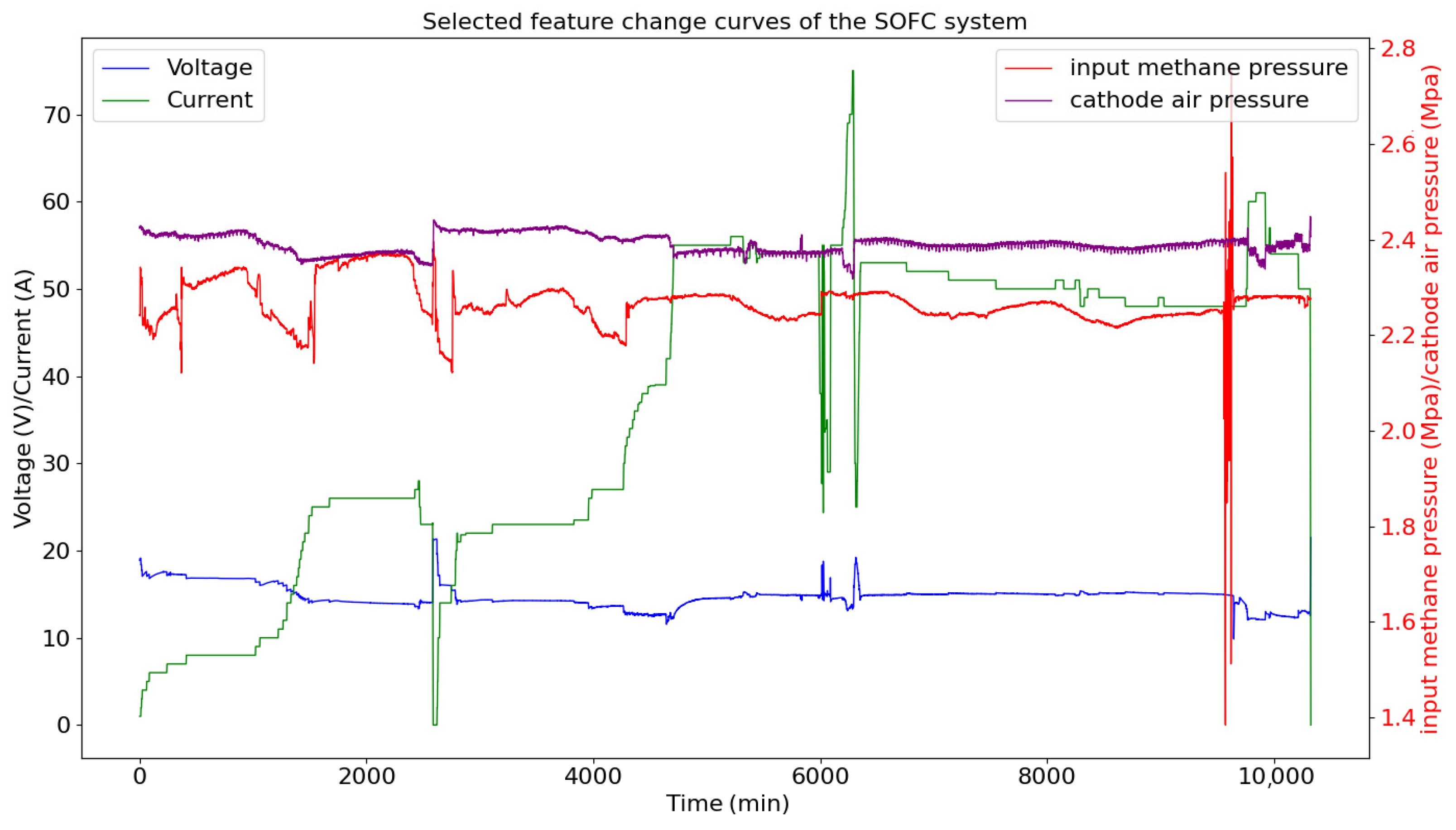 Energies 15 06294 g007