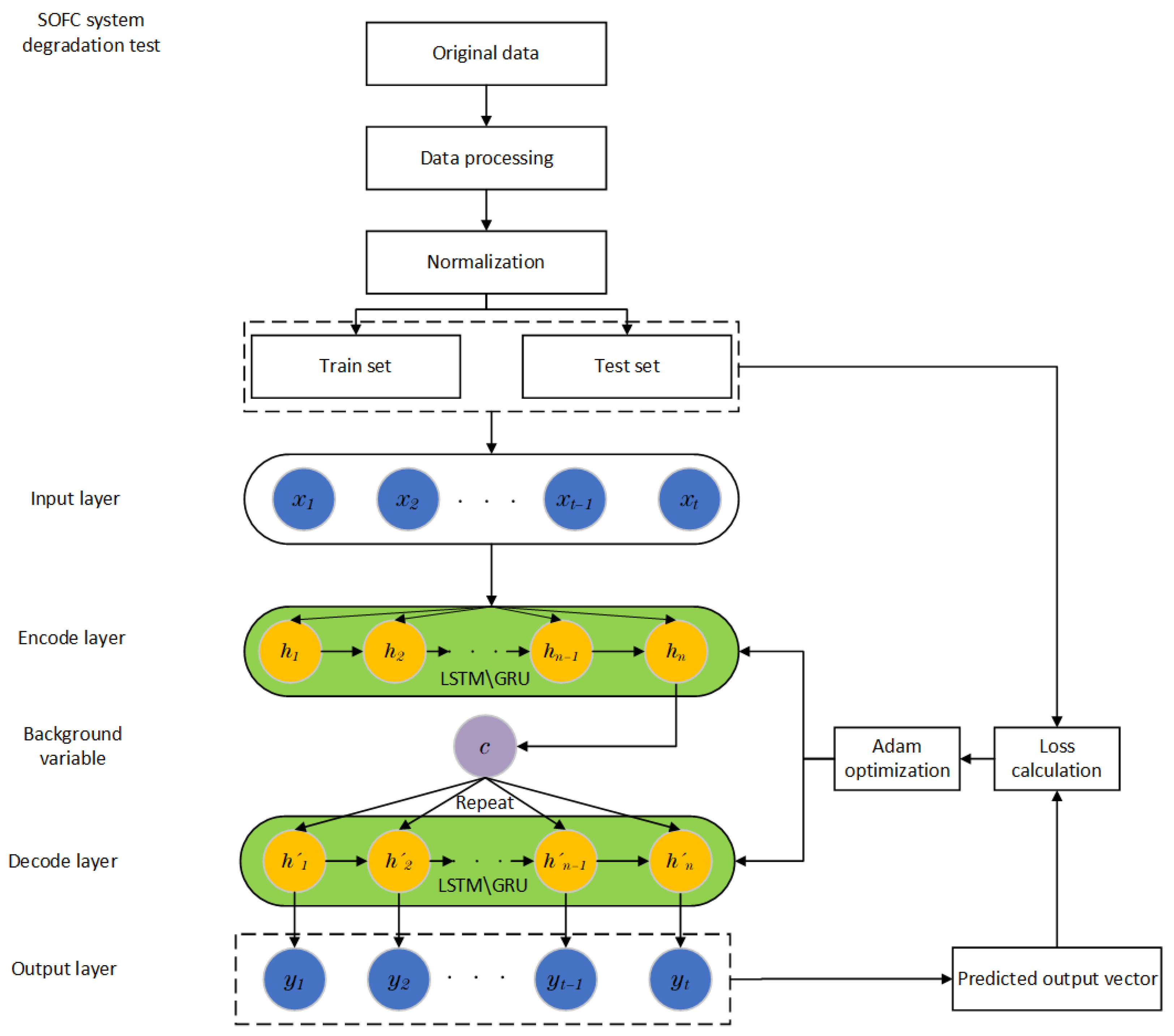 Energies 15 06294 g009