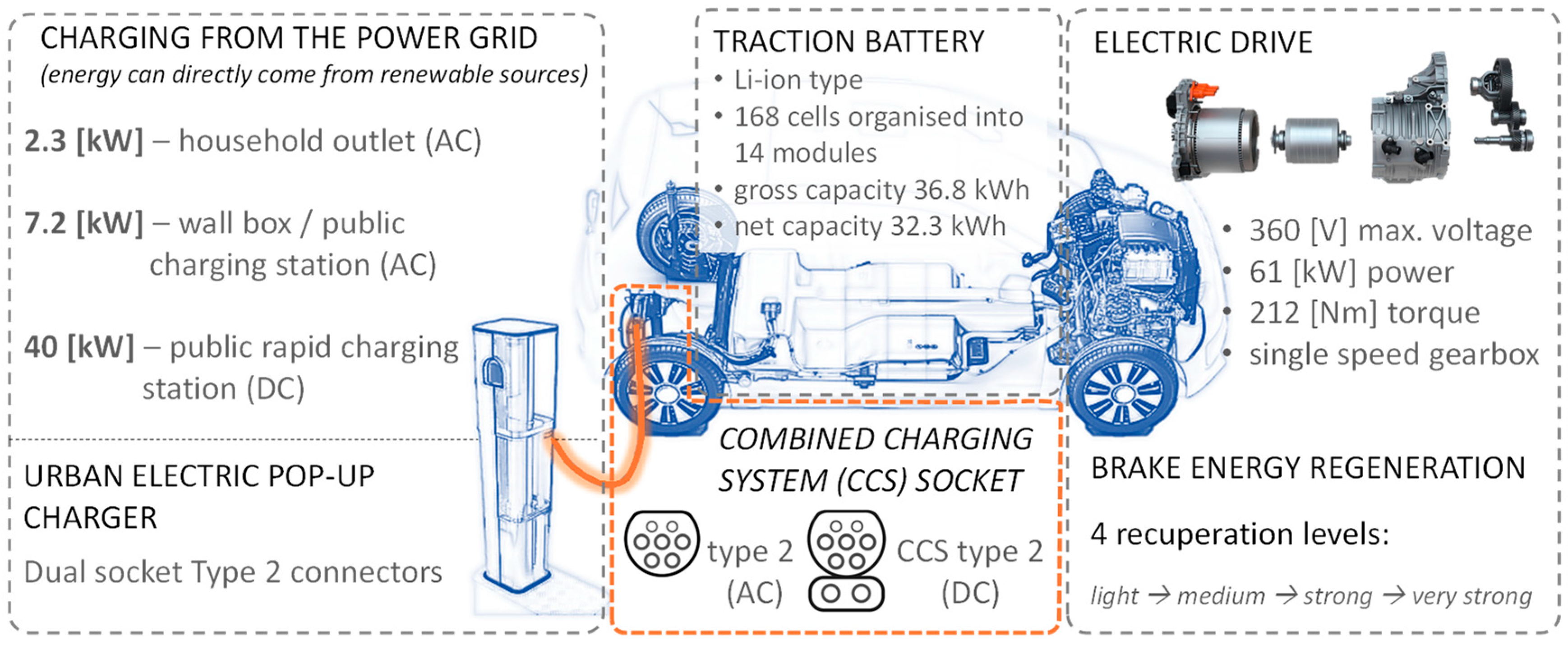 Energies 15 06296 g004 550