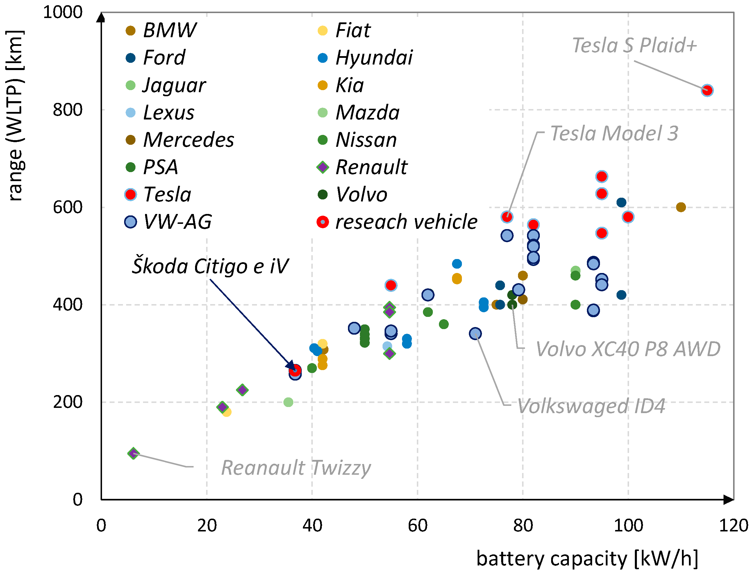 Energies 15 06296 g005 550