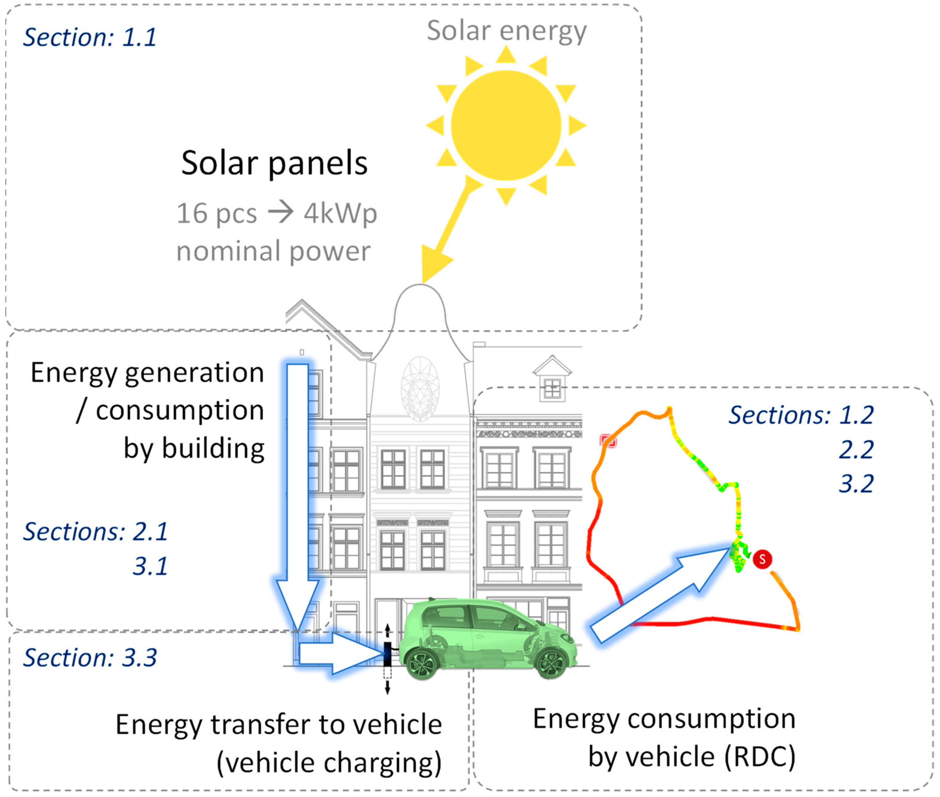 Energies 15 06296 g006 550