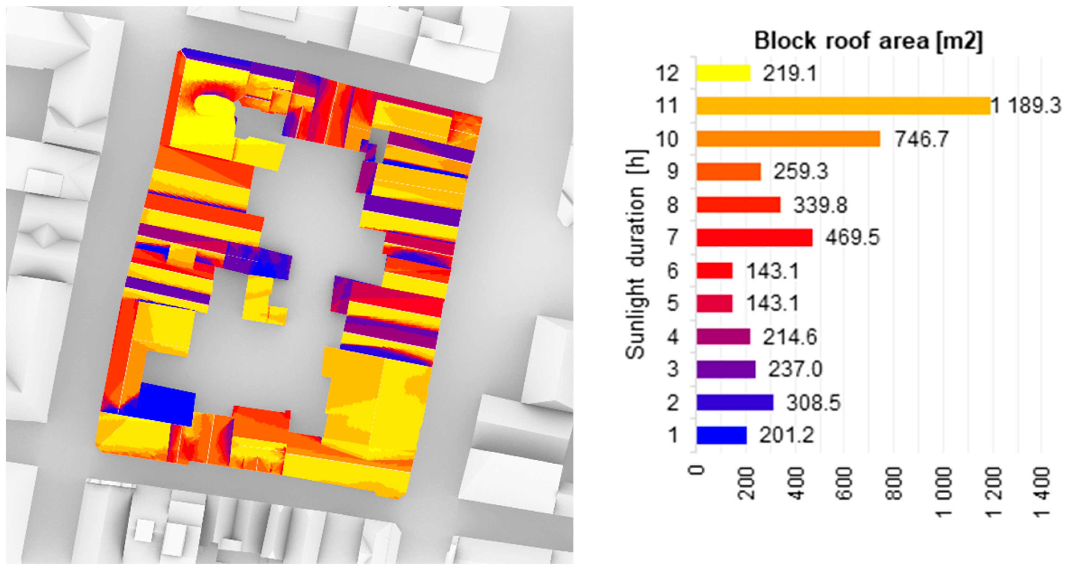 Energies 15 06296 g011 550