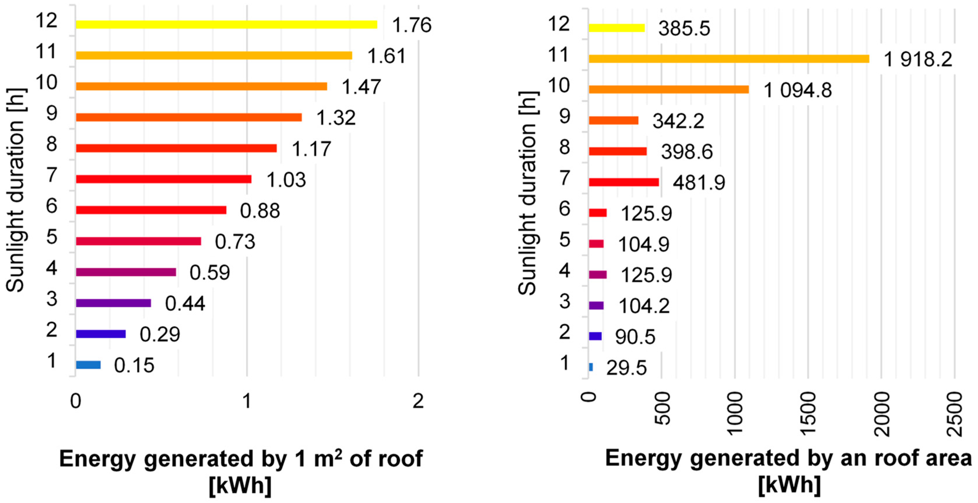 Energies 15 06296 g012 550