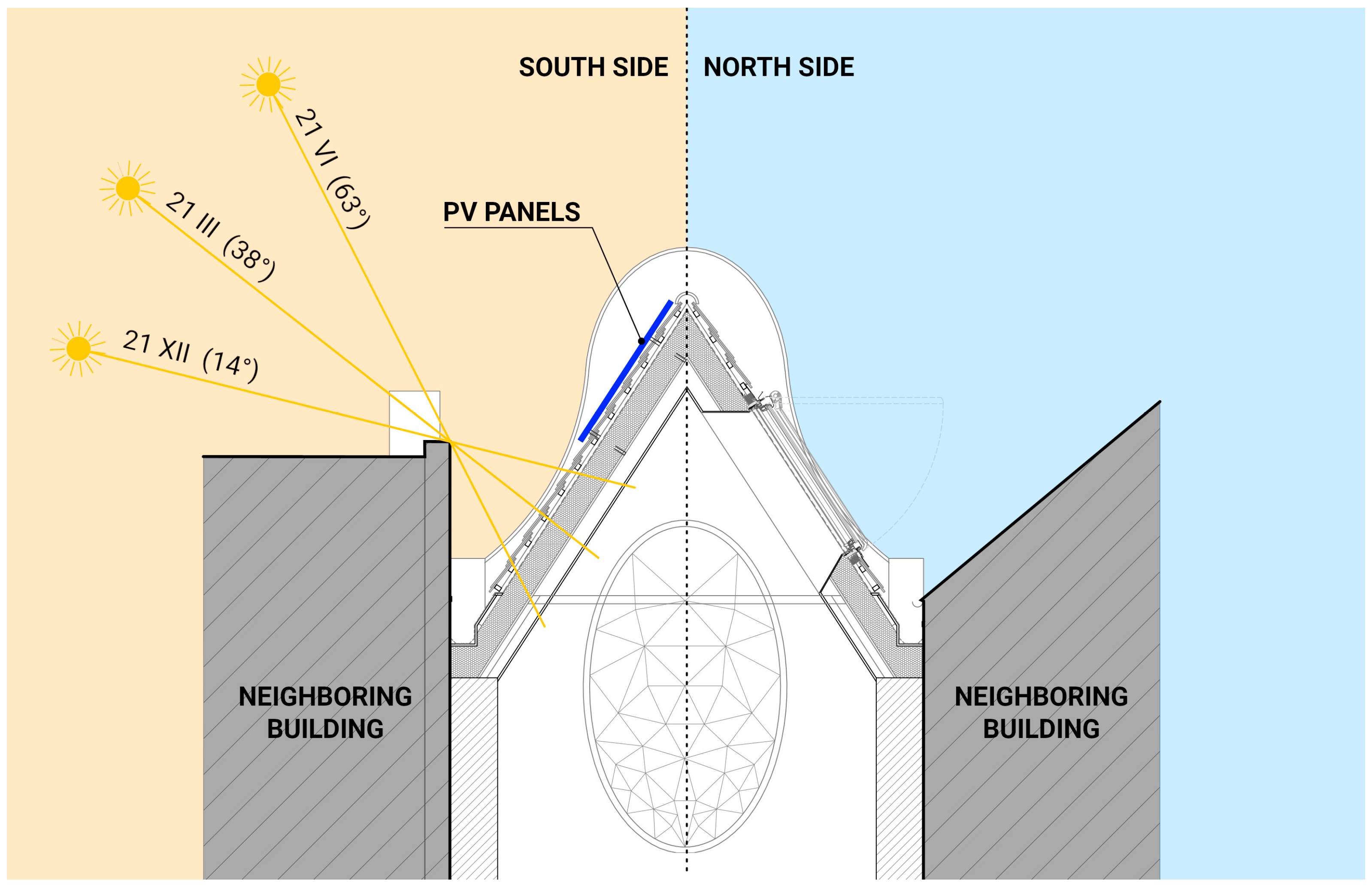 Energies 15 06296 g013 550