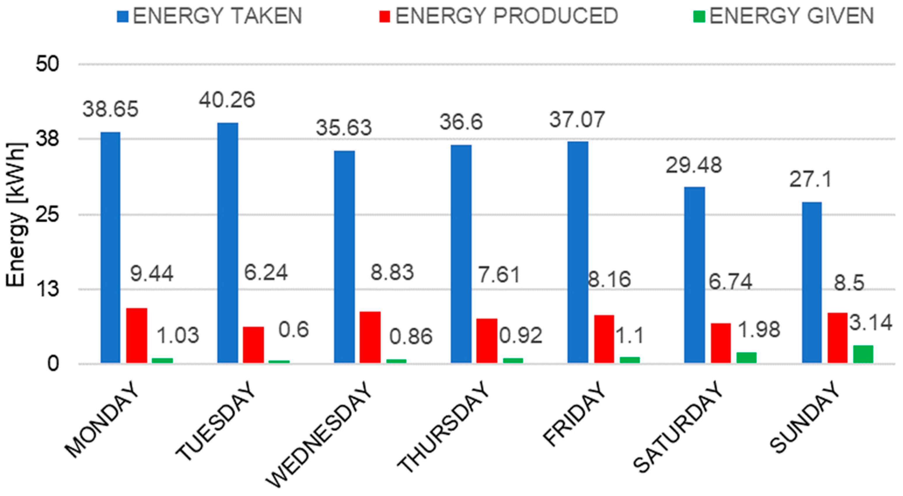 Energies 15 06296 g014 550
