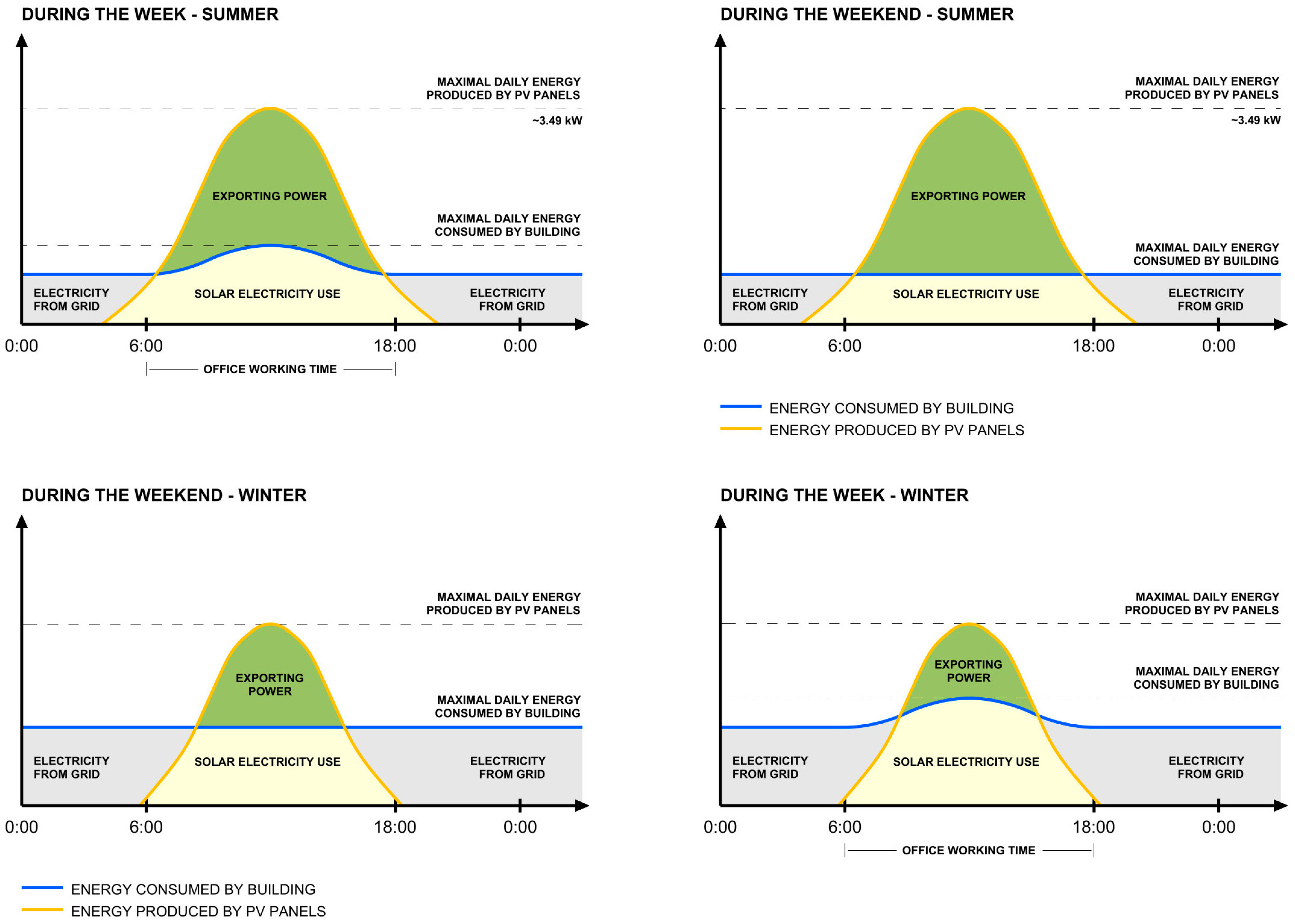 Energies 15 06296 g016 550