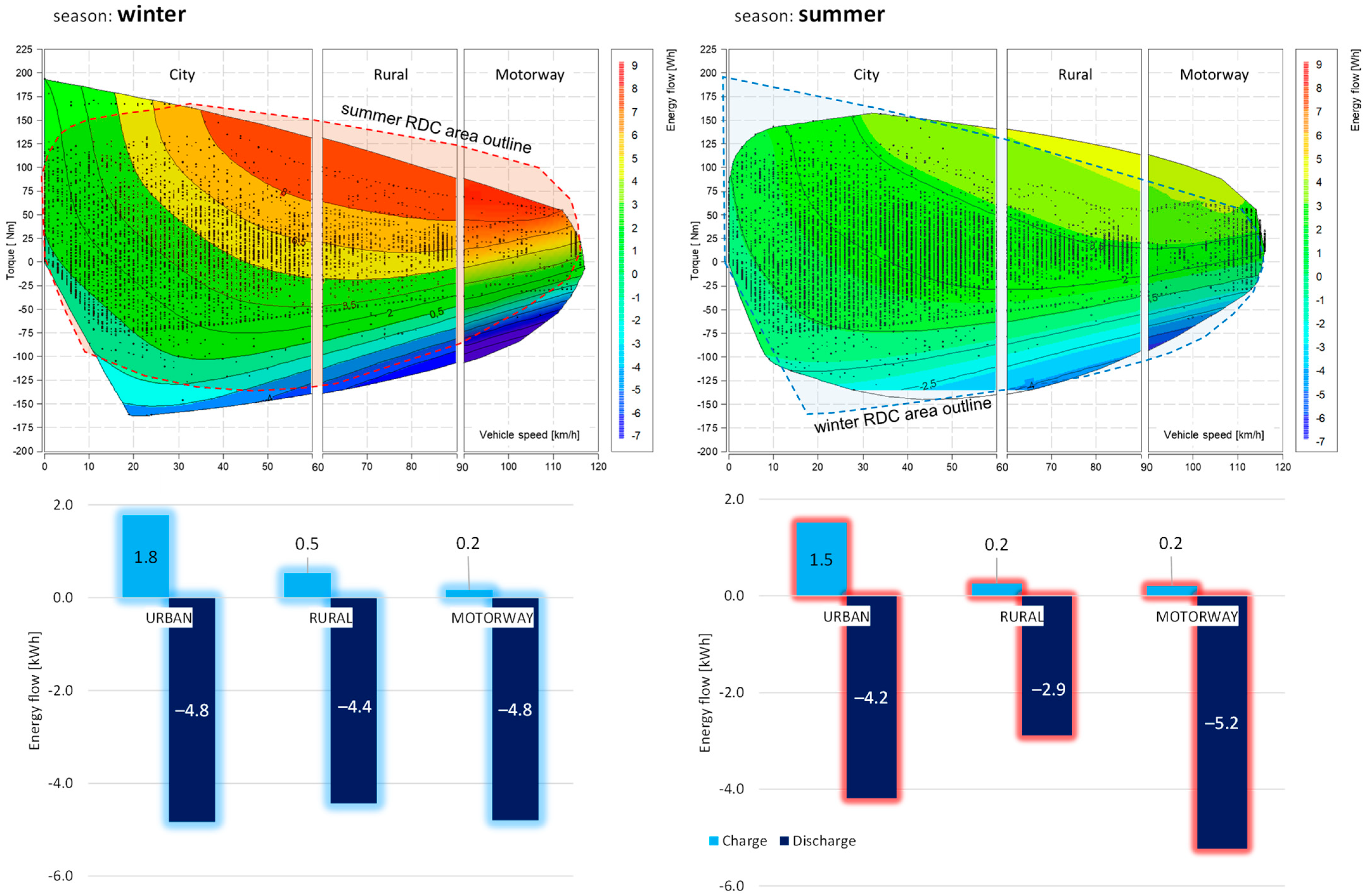 Energies 15 06296 g021 550