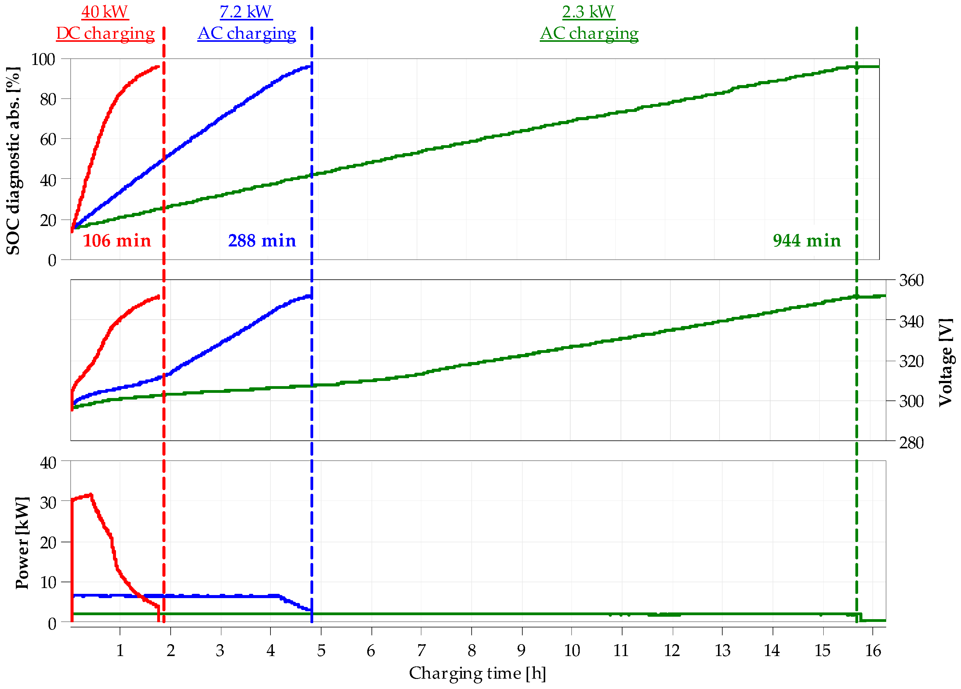 Energies 15 06296 g023 550