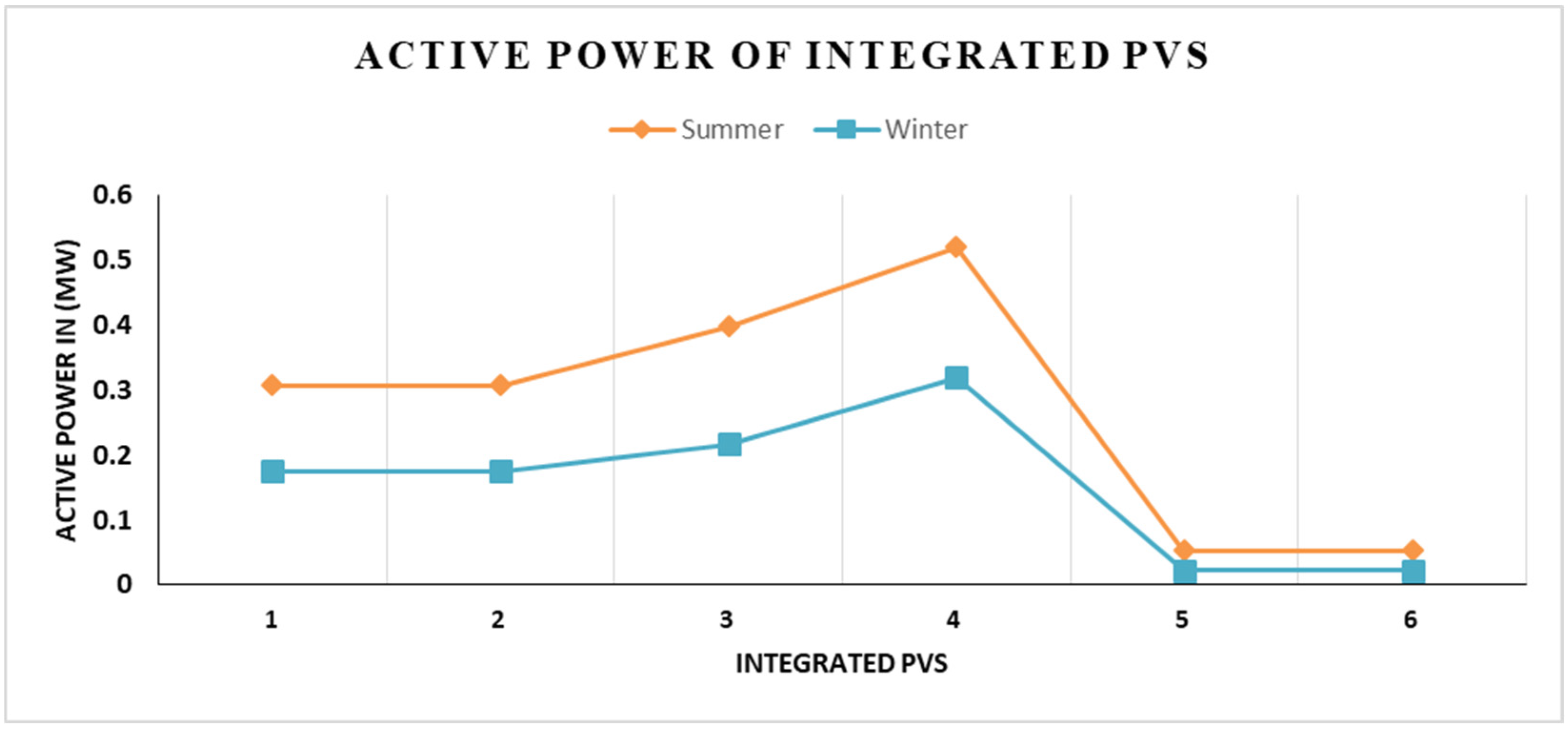 Energies 15 06297 g005 550