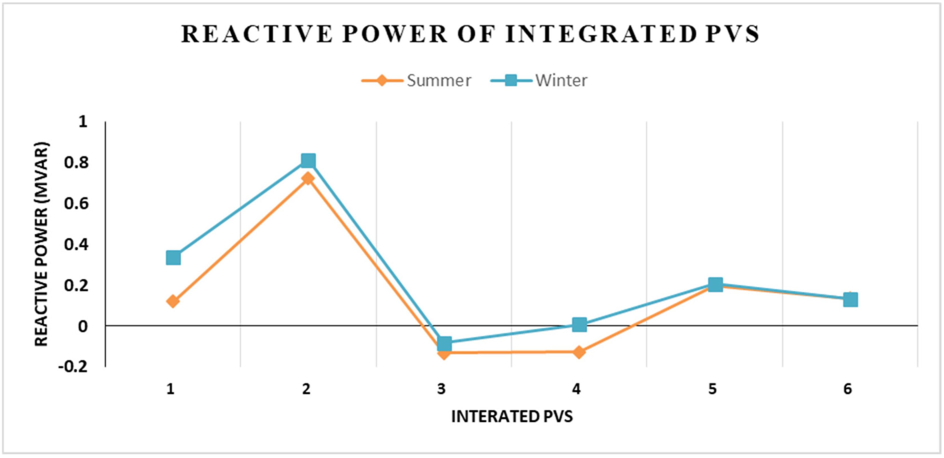 Energies 15 06297 g006 550