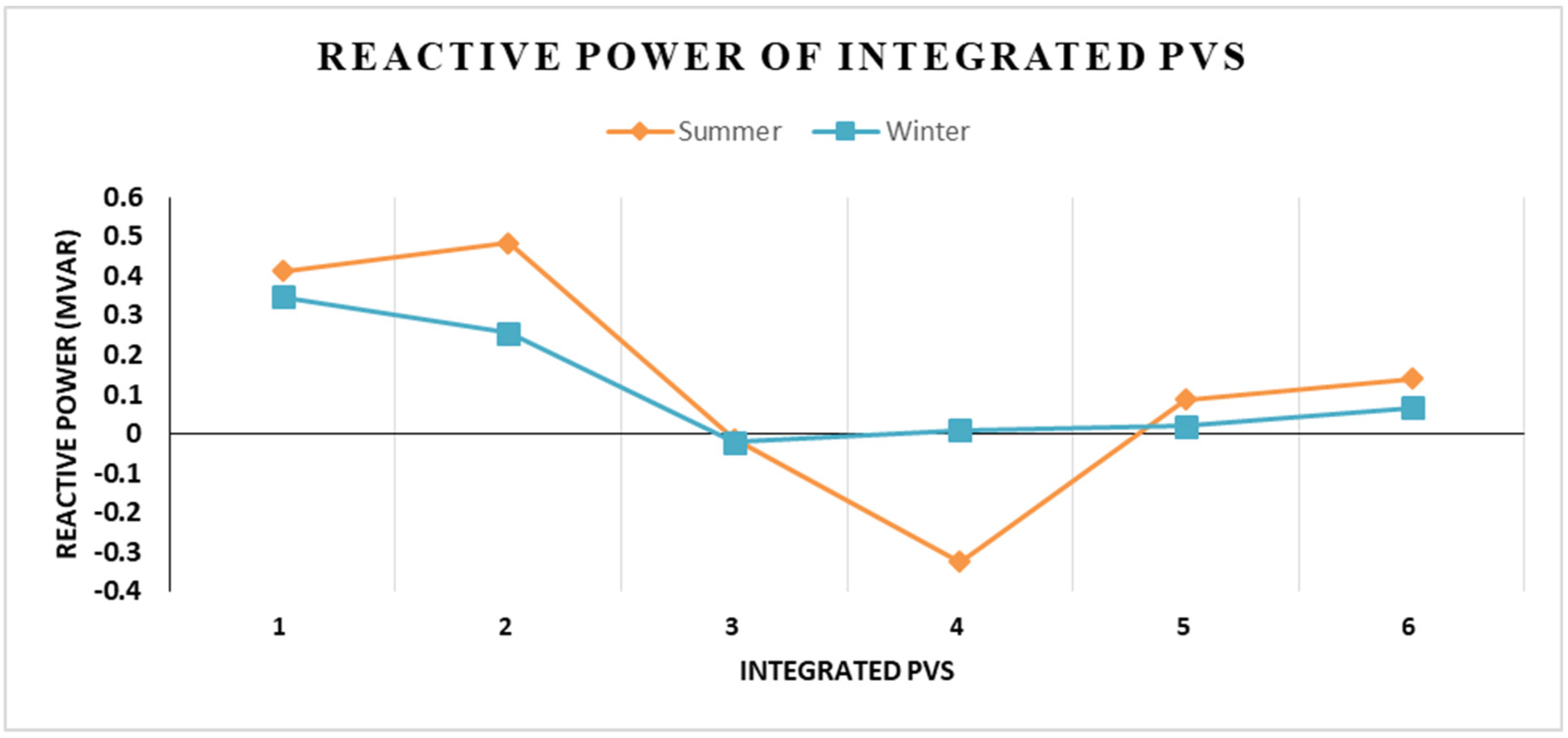 Energies 15 06297 g007 550