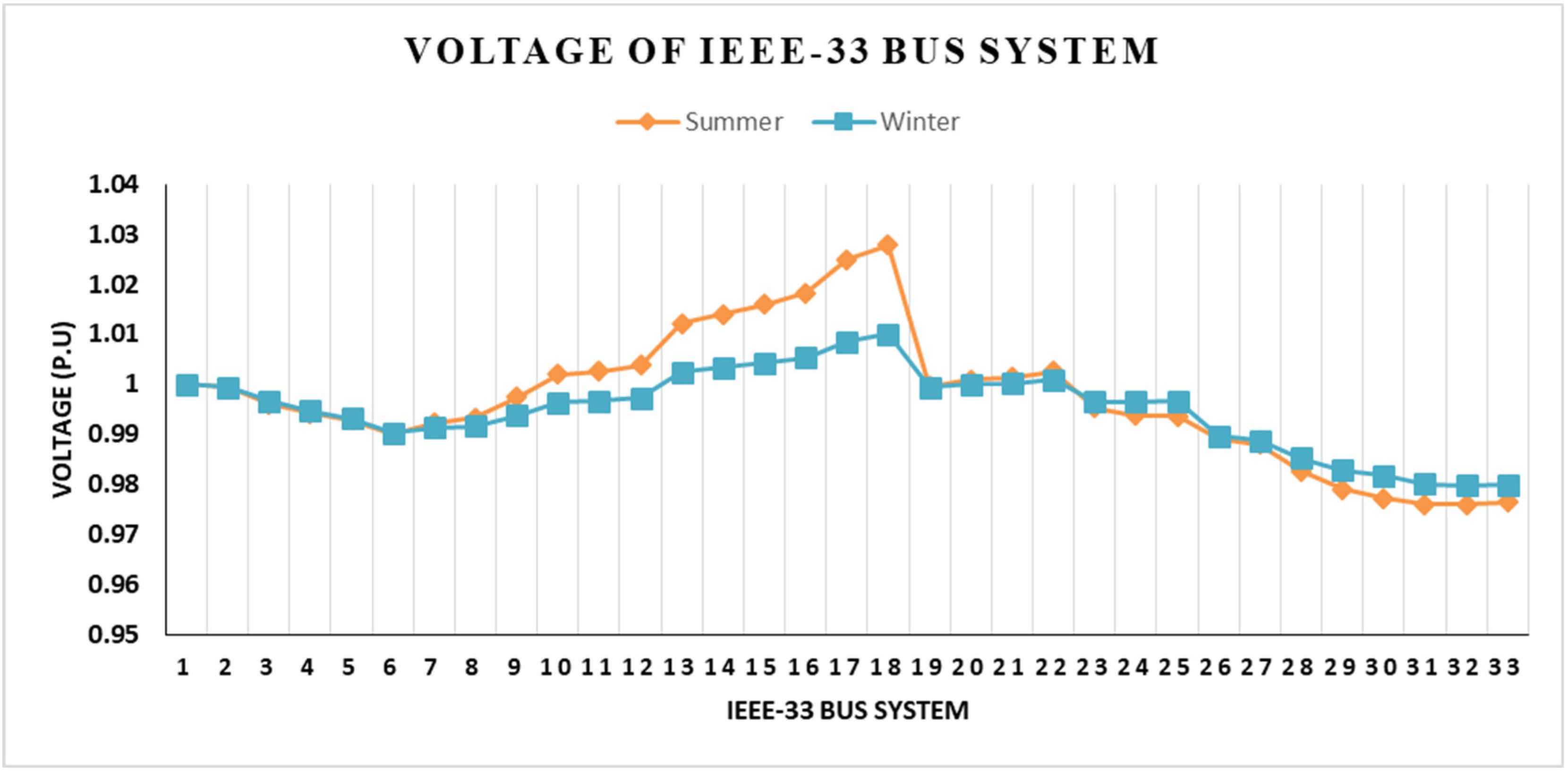 Energies 15 06297 g009 550