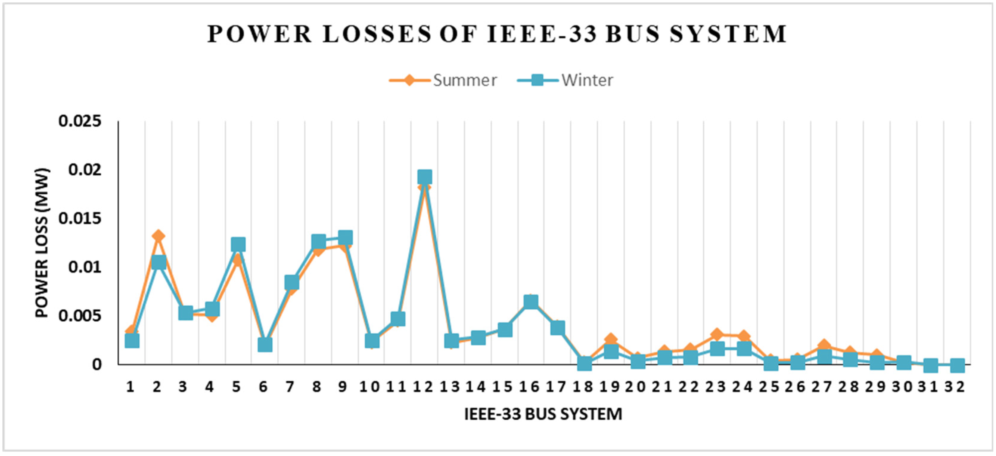 Energies 15 06297 g010 550