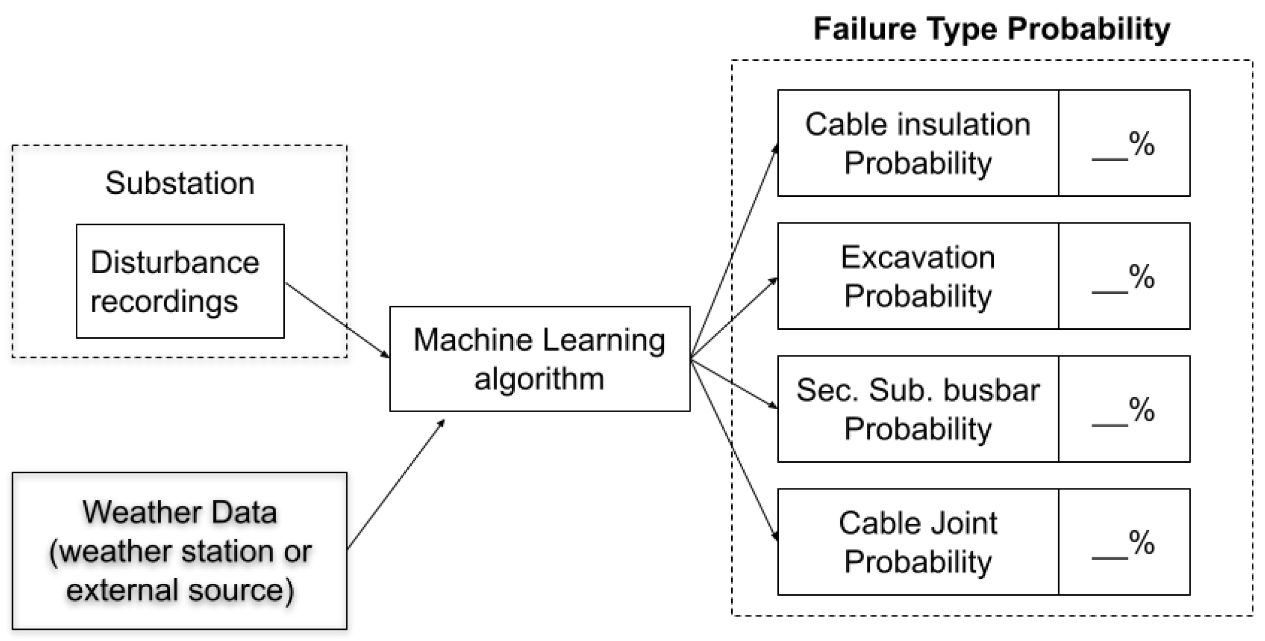 Energies 15 06298 g001 550