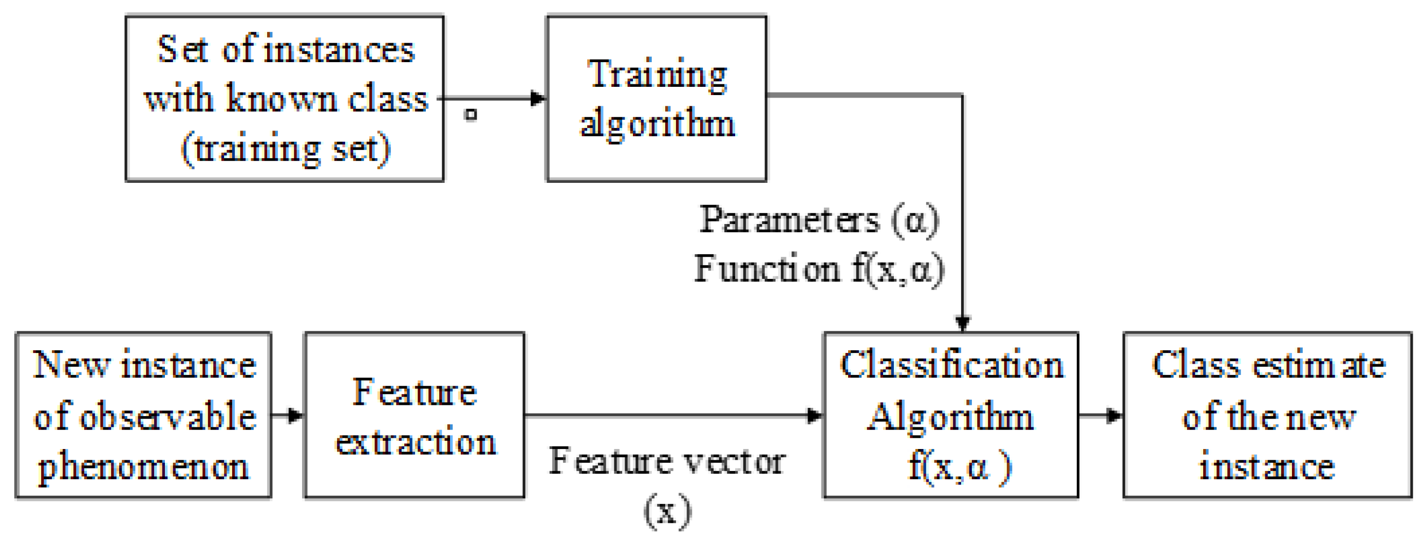 Energies 15 06298 g002 550