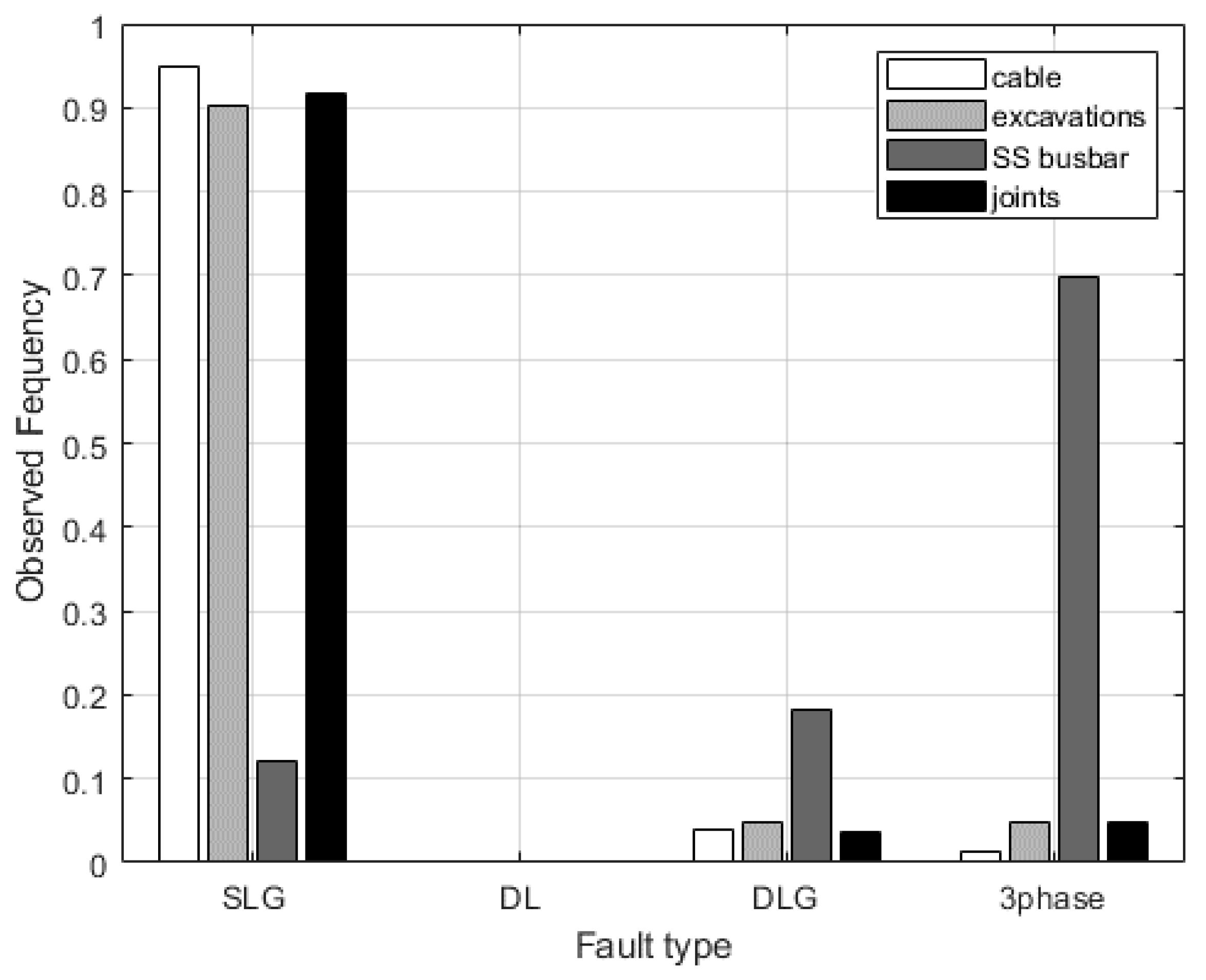 Energies 15 06298 g003 550