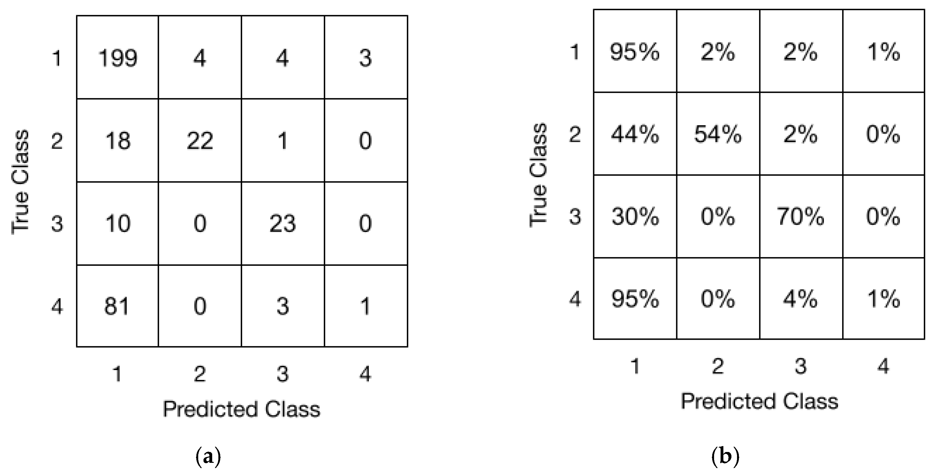 Energies 15 06298 g004 550