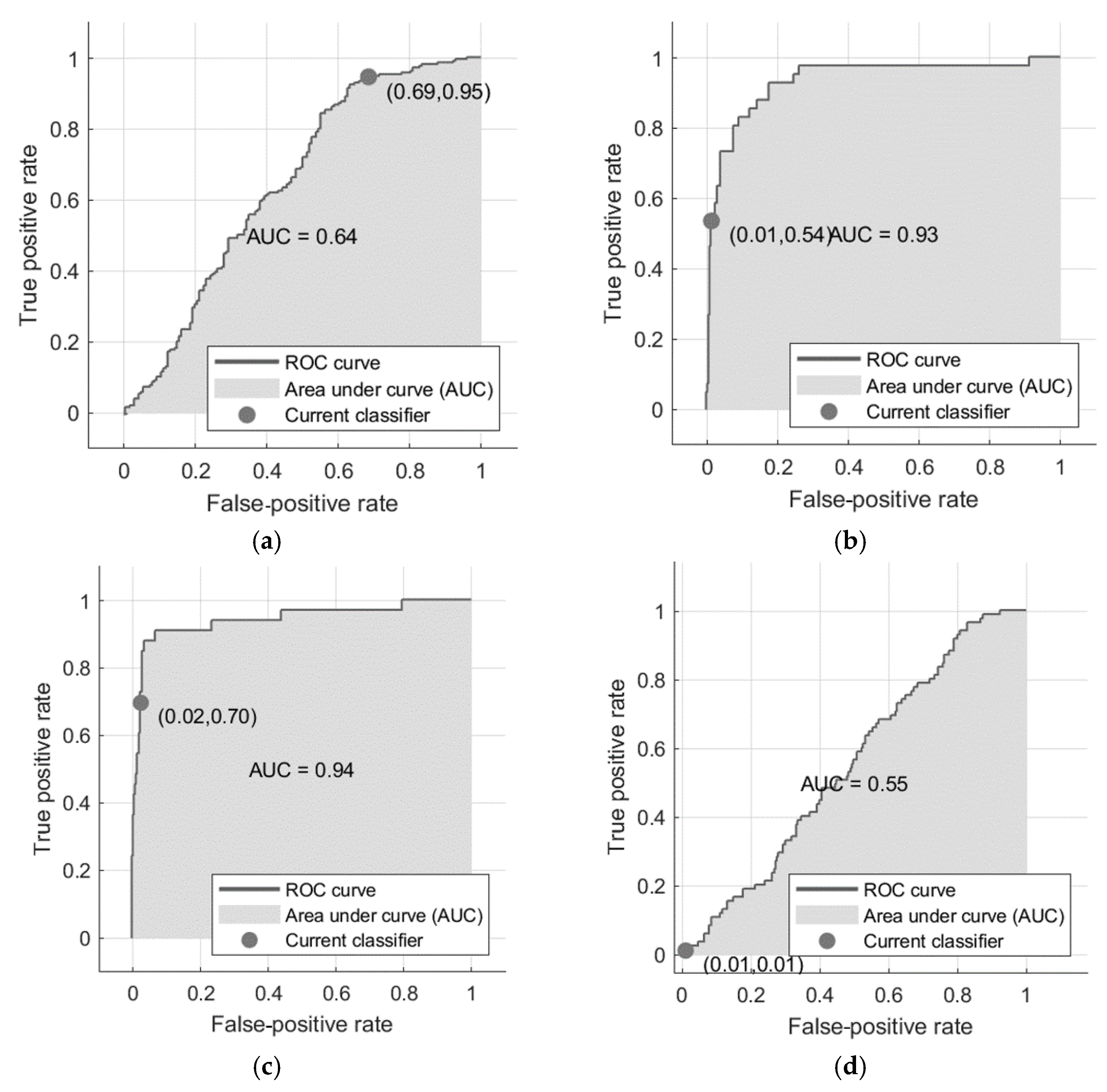 Energies 15 06298 g005 550