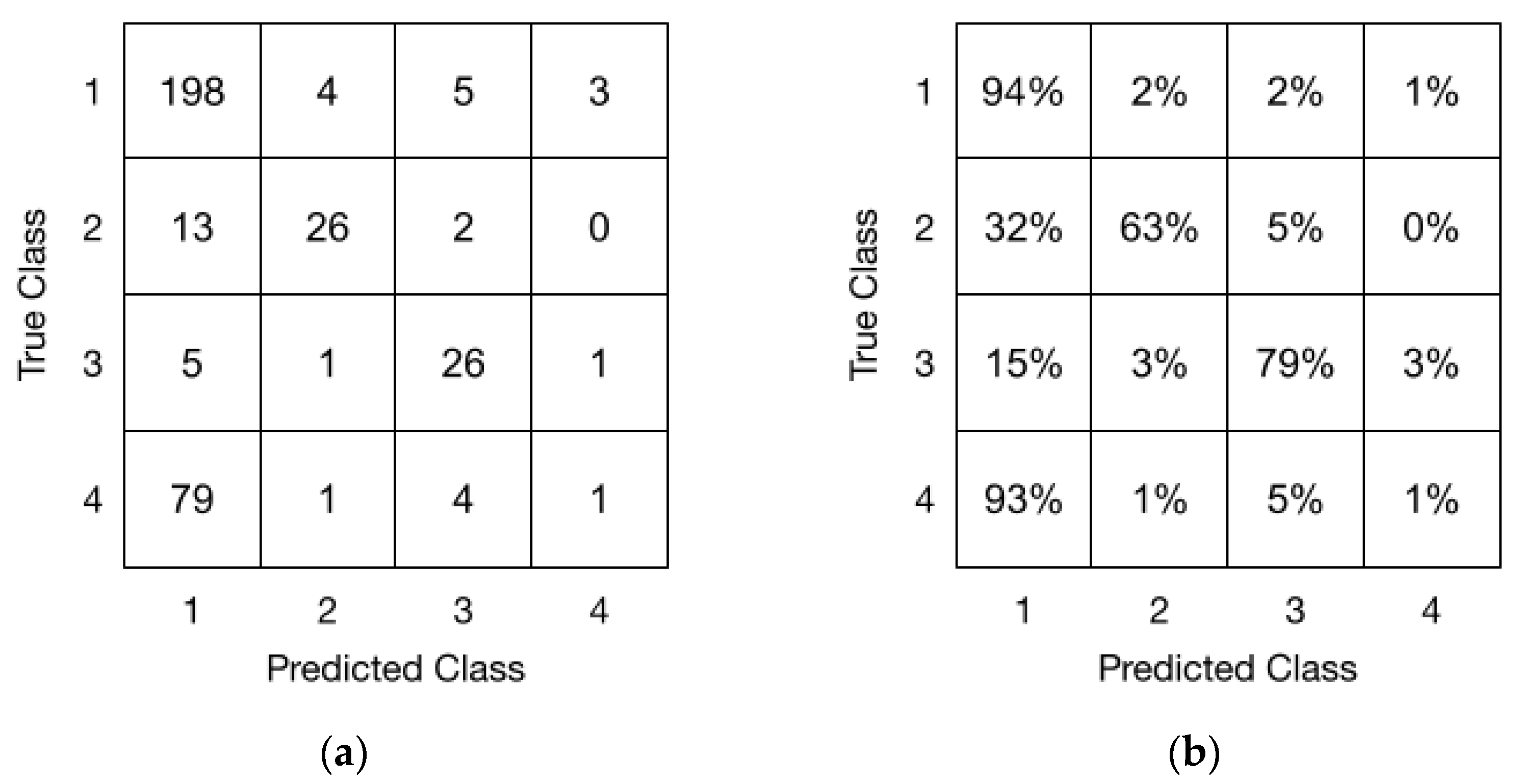 Energies 15 06298 g006 550