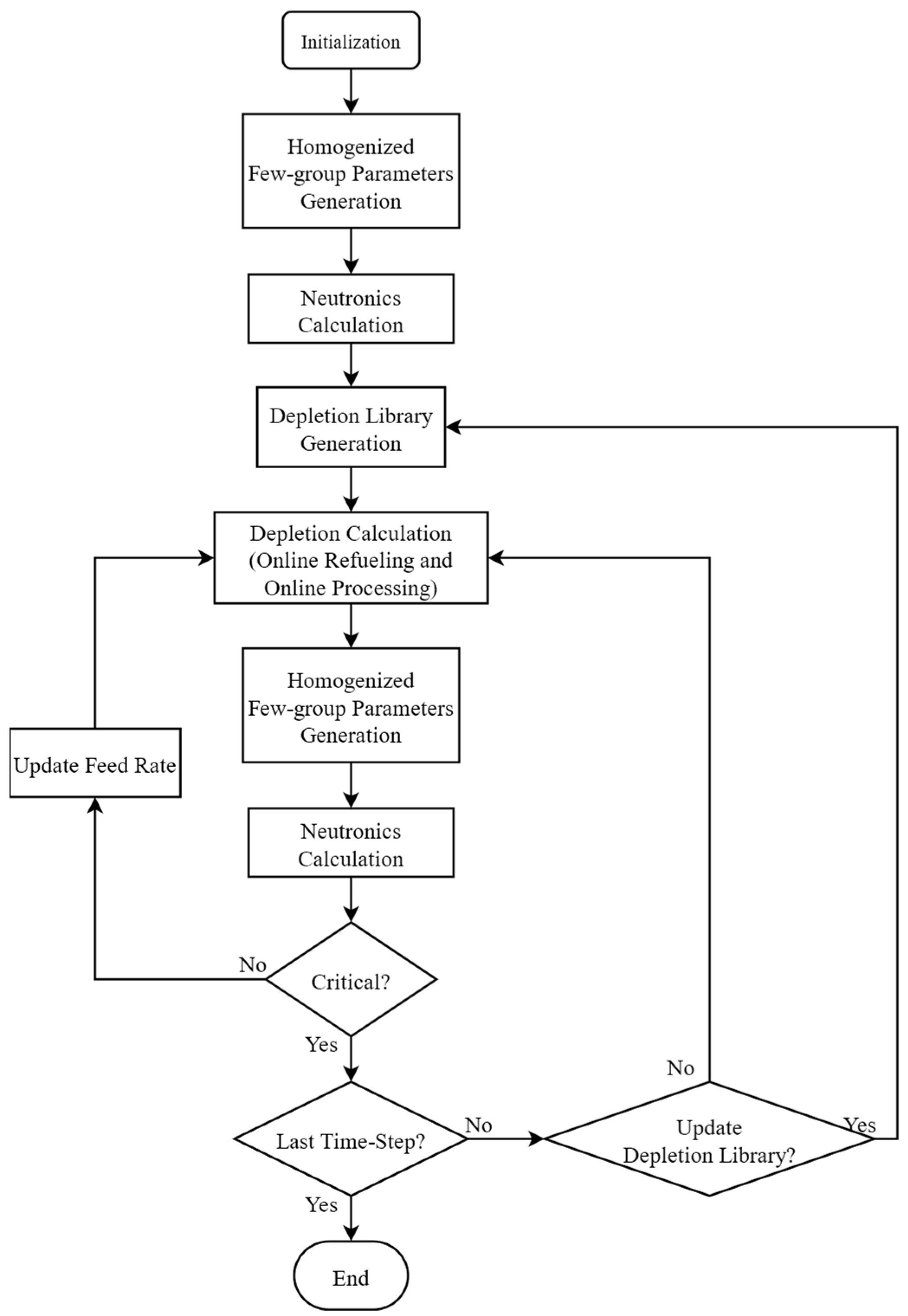 Energies 15 06299 g001 550