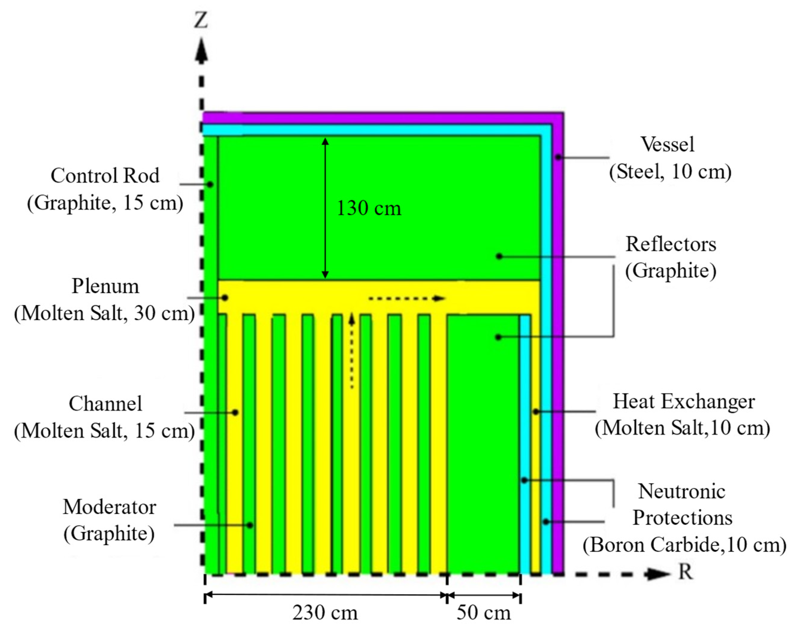 Energies 15 06299 g002 550