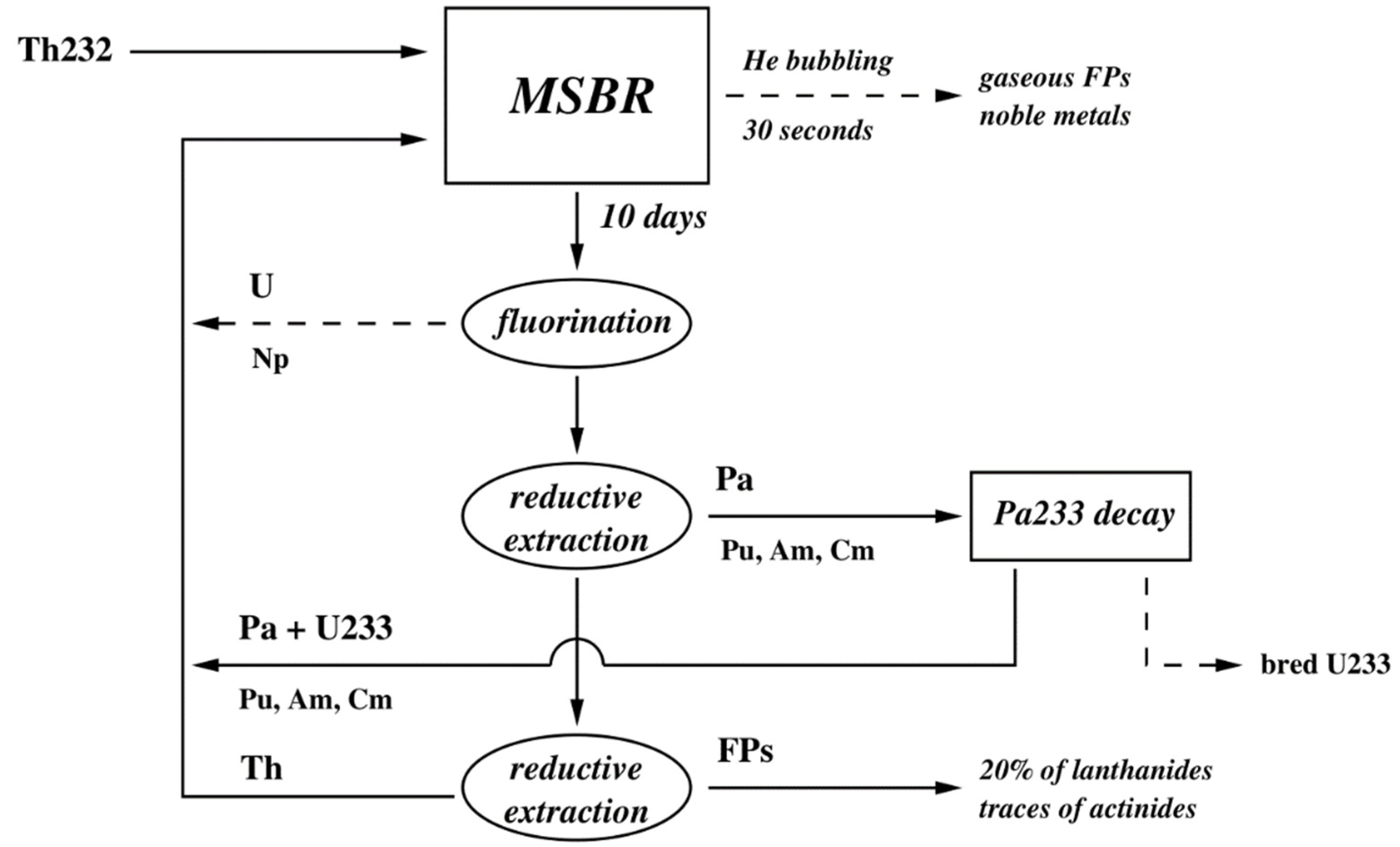 Energies 15 06299 g003 550