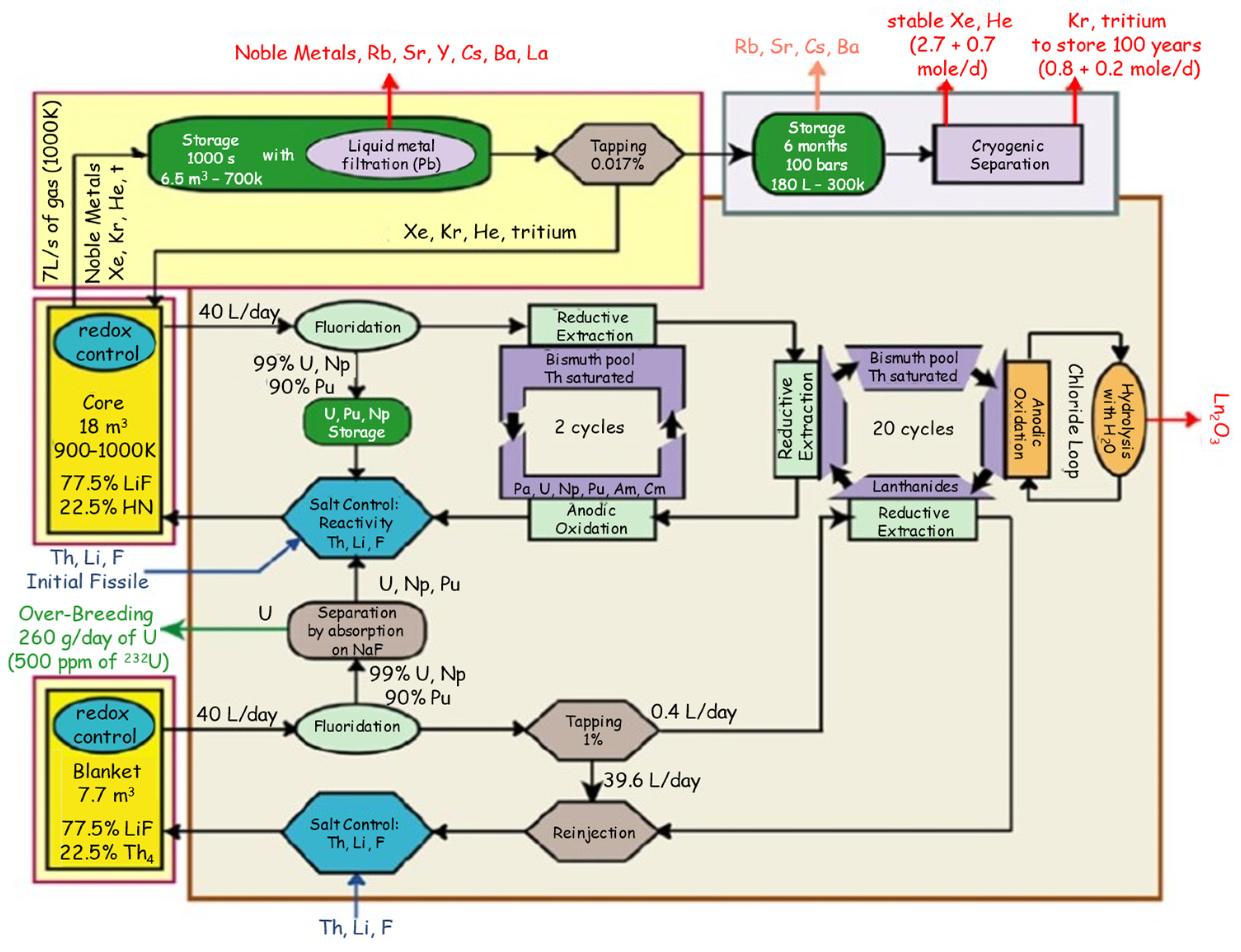 Energies 15 06299 g005 550