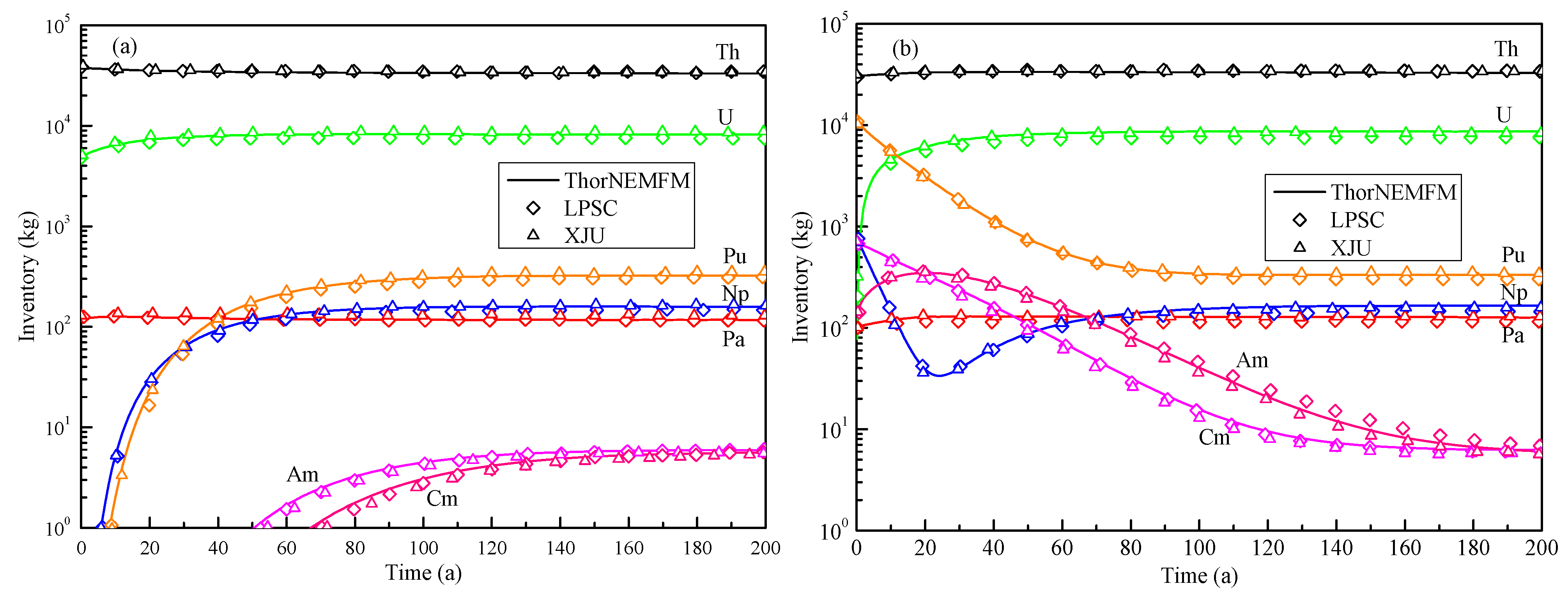 Energies 15 06299 g006 550