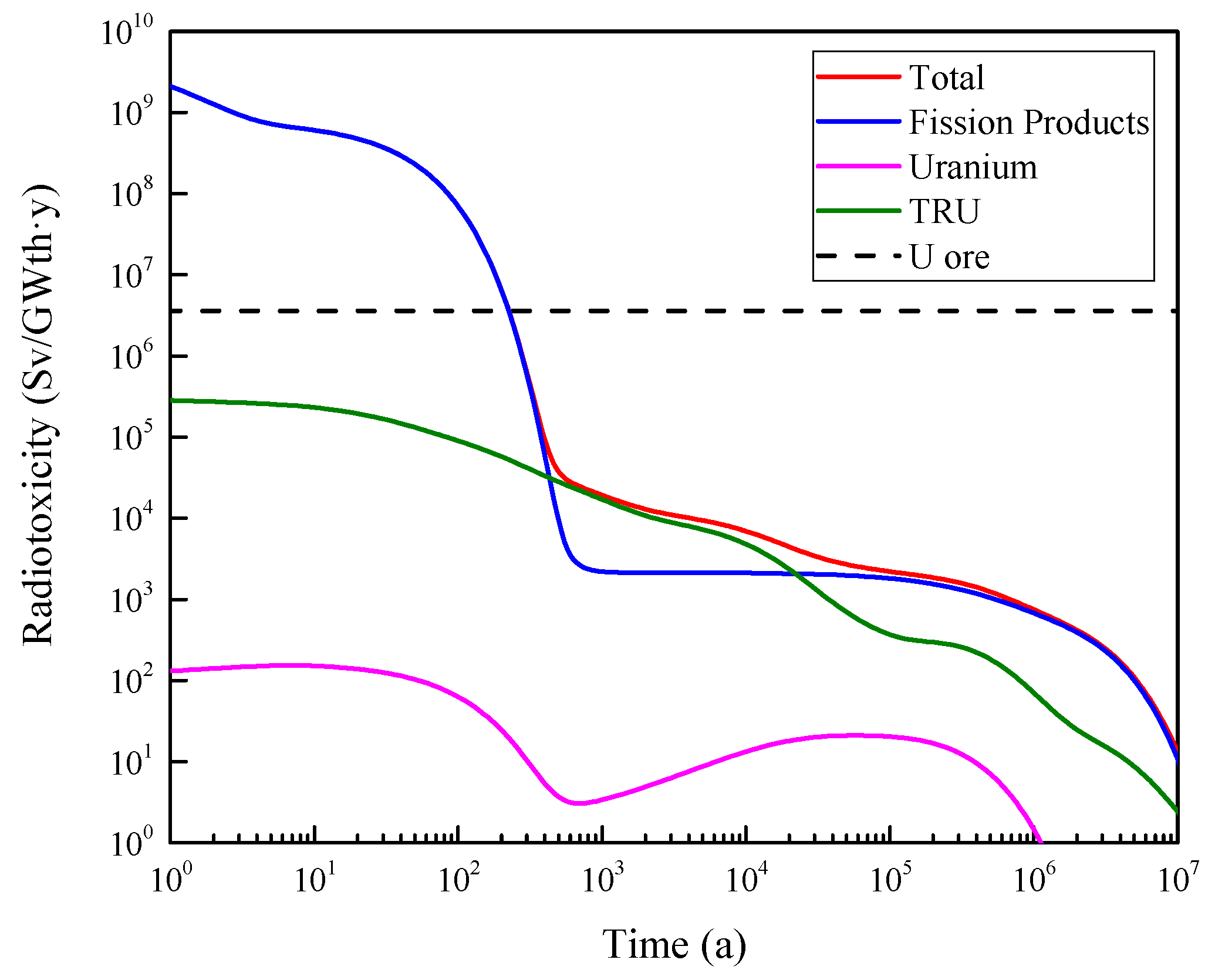 Energies 15 06299 g013 550