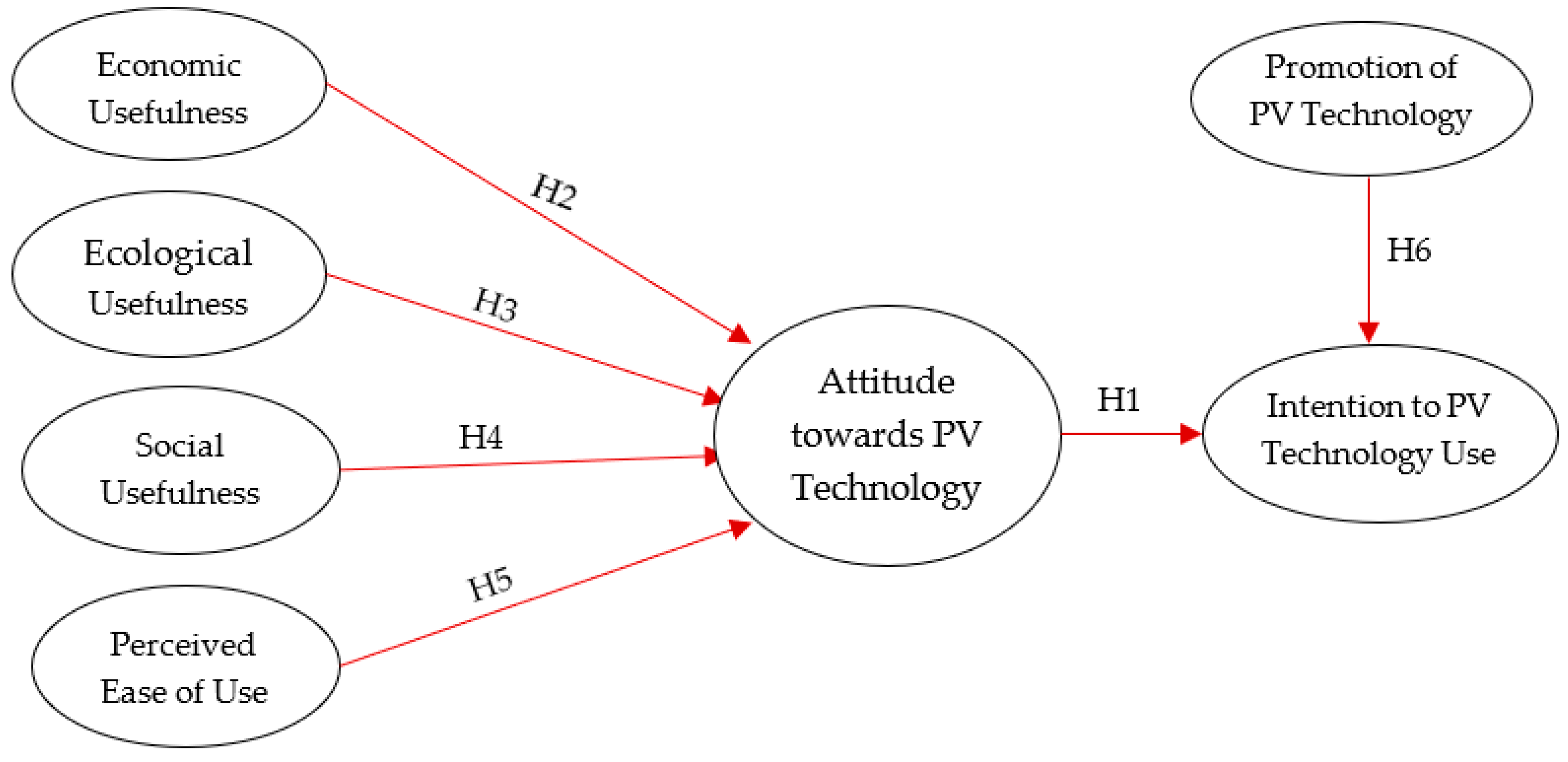 Energies 15 06300 g001