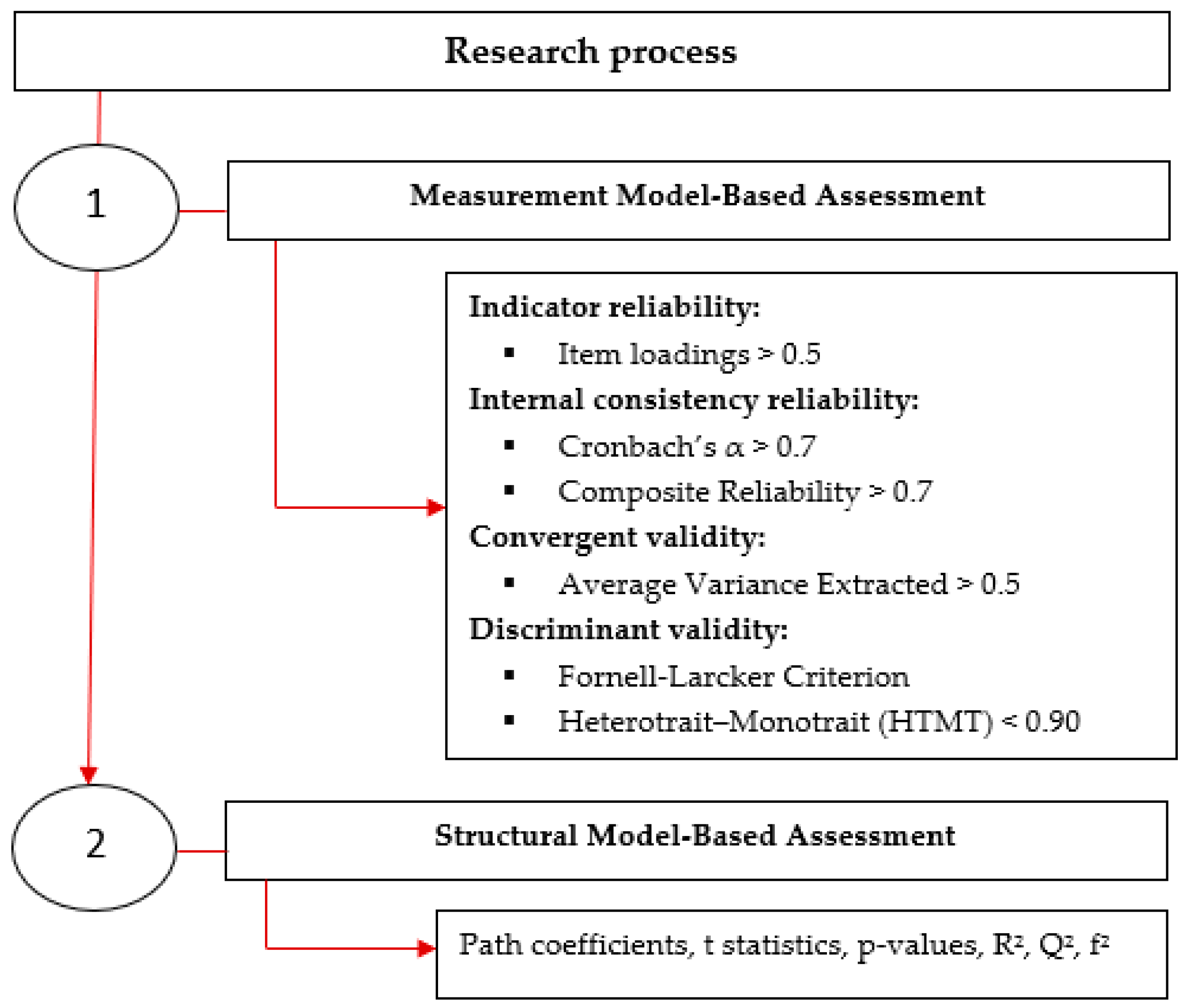 Energies 15 06300 g002